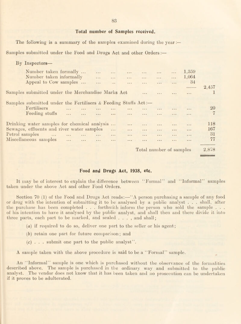 Total number of Samples received. The following is a simmxary of the samples examined during the year:— Samples submitted under the hood and Drugs Act and other Orders;— By Inspectors— Number taken foianally ... ... ... ... ... ... ... 1,359 Number taken informally ... ... ... ... ... ... 1,004 Appeal to Cow samples ... ... .. ... ... ... ... 34 -2,457 Samples submitted under the Merchandise IMarks Act ... ... ... ... 1 Samples submitted under the Fertilisers & Feeding Stuffs Act:— Fertilisers ... ... ... ... ... ... ... ... ... 20 Feeding stuffs ... ... ... ... ... ... ... ... ... 7 Drinking water samples for chemical analysis ... ... ... ... ... ... 118 Sewages, eftlnents and river water samples ... ... ... ... ... ... 167 Petrol samples ... ... ... ... ... ... ... ... ... ... 31 Miscellaneous samples ... ... ... ... ... ... ... ... ... 77 Total number of samples 2,878 Food and Drugs Act, 1938, etc. It may be of interest to explain the difference between “Formal” and “Informal” samples taken under the above Act and other Food Orders. Section 70 (1) of the Food and Drugs Act reads;—“A person purchasing a sample of any food or drug with the intention of submitting it to be analysed by a public analyst . . . shall, after the purchase has been completed . . . forthwith inform the {)ersnn who sold the sample . . . of his intention to have it analysed by the public analyst, and shall then and there divide it into three parts, each part to be marked, and sealed . . . , and shall; (a) if required to do so, deliver one part to the seller or his agent; (b) retain one part for future comparison; and (c) . . . submit one part to the public analyst”. A sample taken with the above procedure is said to be a “Formal” sample. An “Informal” sam[)le is one which is purebased witliout the observance of the formalities described above. The sample is purebased in the ordinary way and submitted to the i)ublic analyst. The vendor does not know that it has been taken and no prosecution can be undertaken if it proves to be adulterated.