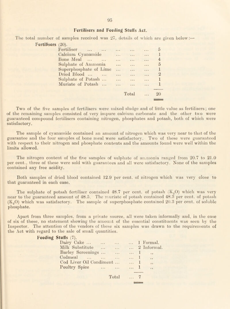 Fertilisers and Feeding Stuffs Act. The total mmiher of samples received was 'll, details of wliieli are given below;—■ Fertilisers pit)). Fertiliser ... ... ... ... ... 5 Calcium Cyanamide ... ... ... 1 Bone Meal ... ... ... ... ... 4 Sulphate of Ammonia ... ... ... 5 Superphosphate of Lime ... ... ... 1 Dried Blood ... ... ... ... ... 2 Sulphate of Potash ... ... ... ... 1 Muriate of Potash ... ... ... ... 1 Total ... 20 Two of the live samples of fertilisers were mixed sludge and of little value as fertilisers; one n't the remaining samples consisted of very imi)ure calcium carbonate and the other two W'ere guaranteed compound fertilisers containing nitrogen, phosphates and potash, both of which were satisfactory. The sample of cyanamide contained an amount of nitrogen wdiich was very near to that of the guarantee and the four samples of bone meal were satisfactory. Two of these were guaranteed with respect to their nitrogen and phosphate contents and the amounts found were well within the limits allowed. The nitrogen content of the five samples of sulphate of ammonia ranged from 20.7 to 21.0 per cent., three of these were sold with guarantees and all were satisfactory. None of the samples contained any free acidity. Both samples of dried blood contained 12.9 per cent, of nitrogen which was very close to that guaranteed in each case. The sulphate of potash fertiliser contained 48.7 per cent, of potash I'K^O) which was very near to the guaranteed amount of 48.5. The muriate of potash contained 48.3 per cent, of potash (K2O) which was satisfactory. The sample of superphosphate contained 29.3 per cent, of soluble phosphate. Apart from three samples, from a private source, all were taken informally and, in the case of six of these, no statement showing the amount of the essential constituents was seen by the Inspector. The attention of the vendors of these six samples was drawn to the requirements of the Act with regard to the sale of small quantities. Feeding Stuffs (7). Dairy Cake ... Milk Substitute Barley Screenings ... Codmeal Cod Liver Oil Condiment Poultry Spice 1 Formal. 2 Informal. 1