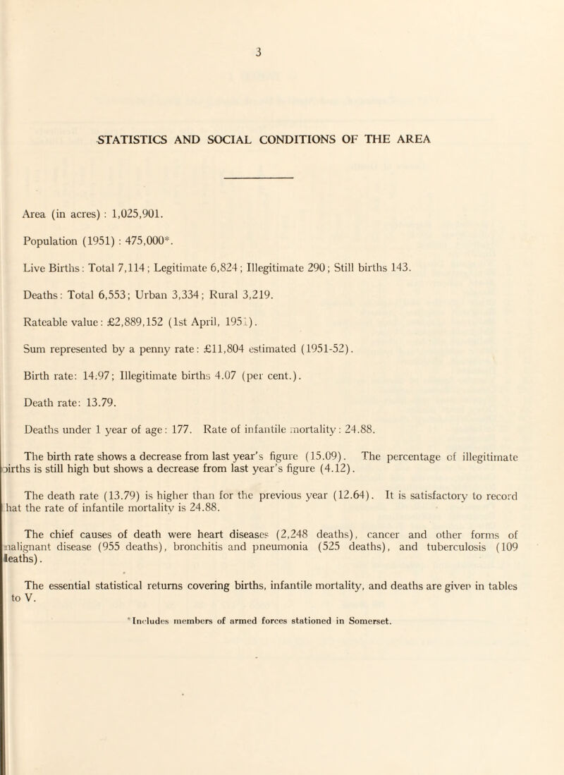 STATISTICS AND SOCIAL CONDITIONS OF THE AREA Area (in acres) : 1,025,901. Population (1951) : 475,000*. Live Births: Total 7,114; Legitimate 6,824; Illegitimate 290; Still births 143. Deaths: Total 6,553; Urban 3,334; Rural 3,219. Rateable value: £2,889,152 (1st April, 1951). Sum represented by a penny rate: £11,804 estimated (1951-52). Birth rate: 14:97; Illegitimate births 4.07 (per cent.). Death rate: 13.79. Deaths under 1 year of age: 177. Rate of infantile mortality: 24.88. The birth rate shows a decrease from last year’s figure (15.09). The percentage of illegitimate oirths is still high but shows a decrease from last year’s figure (4.12). The death rate (13.79) is higher than for the previous year (12.64). It is satisfactory to record hat the rate of infantile mortality is 24.88. The chief causes of death were heart diseases (2,248 deaths), cancer and other forms of nalignant disease (955 deaths), bronchitis and pneumonia (525 deaths), and tuberculosis (109 leaths). The essential statistical returns covering births, infantile mortality, and deaths are given in tables to V. * Includes members of armed forces stationed in Somerset.