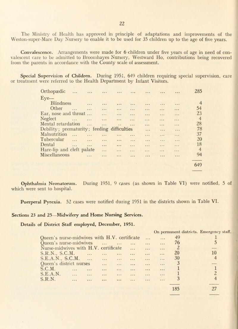 The Ministry of Health has approved in principle of adaptations and improvements of the Weston-super-Mare Day Nursery to enable it to be used for 35 children up to the age of five years. Convalescence. Arrangements were made for 6 children under five years of age in need of con¬ valescent care to be admitted to Broomhayes Nursery, Westward Ho, contributions being recovered from the parents in accordance with the County scale of assessment. Special Supervision of Children. During 1951, 649 children requiring special supervision, care or treatment were referred to the Health Department by Infant Visitors. Orthopaedic ... ... ... . . ... 285 Eye- Blindness ... ... ... ... ... 4 Other . 54 Ear, nose and throat ... ... ... ... ... 23 Neglect ... ... ... ... ... ... 4 Mental retardation ... ... ... ... ... 28 Debility; prematurity; feeding difficulties . ... 78 Malnutrition ... ... ... ... ... ... 37 Tubercular ... ... ... ... ... ... 20 Dental ... ... . ... ... ... 18 Hare-lip and cleft palate ... . ... ... ... 4 Miscellaneous ... ... ... ... ... 94 649 Ophthalmia Neonatorum. During 1951, 9 cqses (as shown in Table VI) were notified, 5 of which were sent to hospital. Puerperal Pyrexia. 52 cases were notified during 1951 in the districts shown in Table VI. Sections 23 and 25—Midwifery and Home Nursing Services. Details of District Staff employed, December, 1951. On permanent districts. Emergency staff. Queen’s nurse-midwives with H.V. certificate ... ... 49 1 Queen’s nurse-midwives ... . ... ... 76 5 Nurse-mid wives with H.V. certificate ... ... ... 2 — S.R.N., S.C.M. 20 10 S.E.A.N., S.C.M. 30 4 Queen’s district nurses ... . ... 3 — S.C.M. 1 1 S.E.A.N. 1 2 S.R.N. 3 4 185 27
