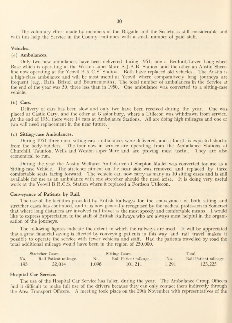 The voluntary effort made by members of the Brigade and the Society is still considerable and with this help the Service in the County continues with a small number of paid staff. Vehicles. (a) Ambulances. Only two new ambulances have been delivered during 1951, one a Bedford/Lever Long-wheel Base which is operating at the Weston-super-Mare S.J.A.B. Station, and the other an Austin Sheer¬ line now operating at the Yeovil B.R.C.S. Station. Both have replaced old vehicles. The Austin is a high-class ambulance and will be most useful at Yeovil where comparatively long journeys are frequent (e.g., Bath, Bristol and Bournemouth). The total number of ambulances in the Service at the end of the year was 50, three less than in 1950. One ambulance was converted to a sitting-case vehicle. (b) Cars. Delivery of cars has been slow and only two have been received during the year. One was placed at Castle Cary, and the other at Glastonbury, where a Utilecon was withdrawn from service. At the end of 1951 there were 14 cars at Ambulance Stations. All are doing high mileages and one or two will need replacement in the near future. (c) Sitting-case Ambulances. During 1951 three more sitting-case ambulances were delivered, and a fourth is expected shortly from the body-builders. The four now in service are operating from the Ambulance Stations at Churchill, Taunton, Wells and Weston-super-Mare and are proving most useful. They are also economical to run. During the year the Austin Welfarer Ambulance at Shepton Mallet was converted for use as a Sitting-case Vehicle. The stretcher fitment on the near side was removed and replaced by three comfortable seats facing forward. The vehicle can now carry as many as 10 sitting cases and is still available for use as an ambulance with one stretcher should the need arise. It is doing very useful woi'k at the Yeovil B.R.C.S. Station where it replaced a Fordson Utilecon. Conveyance of Patients by Rail. The use of the facilities provided by British Railways for the conveyance of both sitting and stretcher cases has continued, and it is now generally recognised by the medical profession in Somerset that where long distances are involved rail travel is the most speedy and comfortable means. I would like to express appreciation to the staff of British Railways who are always most helpful in the organi¬ sation of the journeys. The following figures indicate the extent to which the railways are used. It will be appreciated that a great financial saving is effected by conveying patients in this way and rail travel makes it possible to operate the service with fewer vehicles and staff. Had the patients travelled by road the total additional mileage would have been in the region of 250,000. Stretcher Cases. No. Rail Patient mileage. No. 195 22,014 1,096 Sitting Cases. Rail Patient mileage. No. 101,211 1,291 Total. Rail Patient mileage. 123,225 Hospital Car Service. The use of the Hospital Car Service has fallen during the year. The Ambulance Group Officers find it difficult to make full use of the drivers because they can only contact them indirectly through the Area Transport Officers. A meeting took place on the 29th November with representatives of the