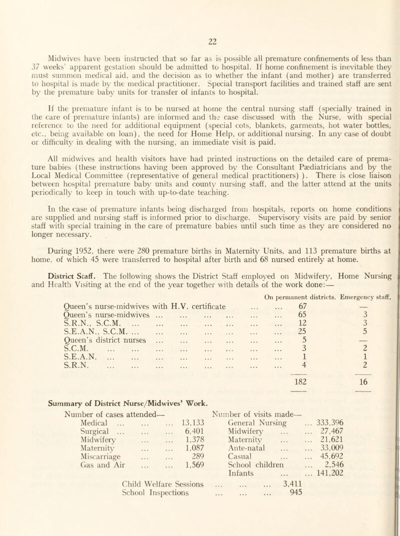 Midwives have been instructed that so far as is possible all premature confinements of less than 37 weeks’ apparent gestation should be admitted to hospital. If home confinement is inevitable they must summon medical aid, and the decision as to whether the infant (and mother) are transferred to hospital is made by the medical practitioner. Special transport facilities and trained staff are sent by the premature baby units for transfer of infants to hospital. If the premature infant is to be nursed at home the central nursing staff (specially trained in the care of premature infants) are informed and the case discussed with the Nurse, with special reference to the need for additional equipment (special cots, blankets, garments, hot water bottles, etc., being available on loan), the need for Home Help, or additional nursing. In any case of doubt or difficulty in dealing with the nursing, an immediate visit is paid. All midwives and health visitors have had printed instructions on the detailed care of prema¬ ture babies (these instructions having been approved by the Consultant Paediatricians and by the Local Medical Committee (representative of general medical practitioners) ). There is close liaison between hospital premature baby units and county nursing staff, and the latter attend at the units periodically to keep in touch with up-to-date teaching. In the case of premature infants being discharged from hospitals, reports on home conditions are supplied and nursing staff is informed prior to discharge. Supervisory visits are paid by senior staff with special training in the care of premature babies until such time as they are considered no longer necessary. During 1952, there were 280 premature births in Maternity Units, and 113 premature births at home, of which 45 were transferred to hospital after birth and 68 nursed entirely at home. D istrict Staff. The following shows the District Staff employed on Midwifery, Home Nursing and Health Visiting at the end of the year together with details of the work done: — Queen’s nurse-mid wives with H.V. certificate Queen’s nurse-midwives S.R.N., S.C.M. ... S.E.A.N., S.C.M. ... Queen’s district nurses S.C.M. S.E.A.N. S.R.N. On permanent districts. Emergency staff. 67 65 12 25 5 3 1 4 3 3 5 2 1 2 182 16 Summary of District Nurse/Midwiv es’ Work. Number of cases attended— Number of visits made— Medical 13,133 General Nursing 333,396 Surgical ... 6,401 Midwifery 27,467 Midwifery 1,378 Maternity 21,621 Maternity 1,087 Ante-natal 33,009 Miscarriage 289 Casual 45,692 Gas and Air 1,569 School children 2,546 Infants 141,202 Child Welfare Sessions . 3,411 School Inspections . 945