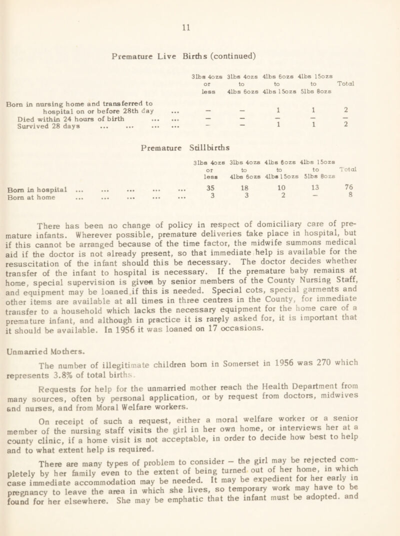 Premature Live Birtfis (continued) Slbs 4ozs 3lbs 4ozs 4lbs 6ozs 41bs ISozs or to to to Total less 41bs 6ozs 4lbs ISozs Slbs 8ozs Born in nursing home and transferred to hospital on or before 28th day ... — — 1 12 Died within 24 hours of birth .. — — ~ ~ ~ Survived 28 days ... ... . ~ 1 12 Bom in hospital Bora at home Premature Stillbirths Slbs 4ozs 3lbs 4ozs 4lbs 6ozs 4lbs ISozs or less 35 3 to to 4lbs 6ozs 4lb8 ISozs to Total Slbs Sozs 18 3 10 2 13 76 8 There has been no change of policy in respect of domiciliary care of pre¬ mature infants. Wherever possible, premature deliveries take place in hospital, but if this cannot be arranged because of the time factor, the midwife summons medical aid if the doctor is not already present, so that immediate .help is available for the resuscitation of the infant should this be rtecessary. The doctor decides whether transfer of the infant to hospital is necessary. If the premature baby remains at home, special supervision is givefi by senior members of the County Nursing Staff, and equipment may be loaned if this is needed. Special cots, special garments and other items are available at all times in three centres in the County, for immedidte transfer to a household which lacks the necessary equipment for the home care of a premature infant, and although in practice it is rarely asked for, it is important that it should be available. In 1956 it was loaned on 17 occasions. Unmarried Mothers. The number of illegitimate children bom in Somerset in 1956 was 270 which represents 3.8% of total births. Requests for help for the unmarried mother reach the Health Department from many sources, often by personal application, or by request from doctors, midwives and nurses, and from Moral Welfare workers. On receipt of such a request, either a moral welfare worker or a senior member of the nursing staff visits the girl in her own home, or interviews her at a county clinic, if a home visit is not acceptable, in order to decide how best to help and to what extent help is required. There are many types of problem to consider - the girl may be rejected com¬ pletely by her family even to the extent of being turned out of her home, in which case immediate accommodation may be needed. It may be expedient for her early in pregnancy to leave the area in which she lives, so temporary wor Lnd for her elsewhere. She may be emphatic that the infant must be adopted, and