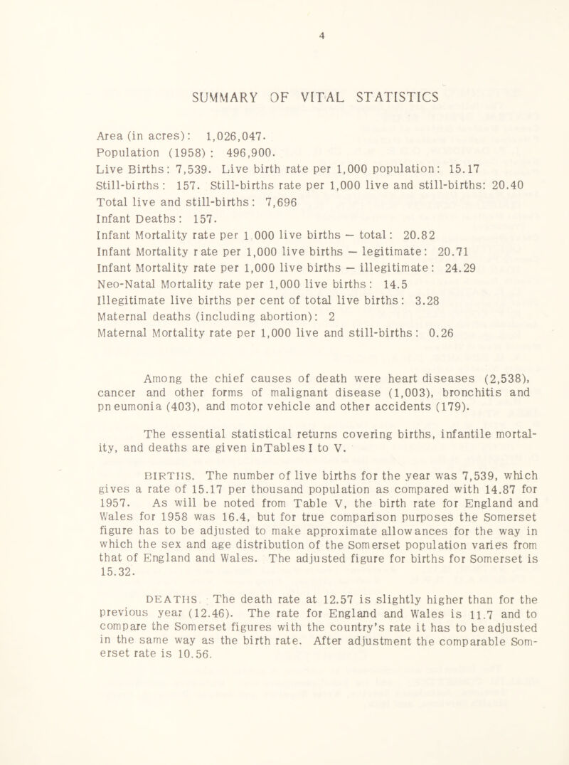 SUMMARY OF VITAL STATISTICS Area (in acres): 1,026,047. Population (1958) : 496,900. Live Births: 7,539. Live birth rate per 1,000 population: 15.17 Still-births: 157. Still-births rate per 1,000 live and still-births: 20.40 Total live and still-births: 7,696 Infant Deaths: 157. Infant Mortality rate per l 000 live births — total: 20.82 Infant Mortality rate per 1,000 live births — legitimate: 20.71 Infant Mortality rate per 1,000 live births ~ illegitimate: 24.29 Neo-Natal Mortality rate per 1,000 live births: 14.5 Illegitimate live births per cent of total live births: 3.28 Maternal deaths (including abortion): 2 Maternal Mortality rate per 1,000 live and still-births: 0.26 Among the chief causes of death were heart diseases (2,538), cancer and other forms of malignant disease (1,003), bronchitis and pneumonia (403), and motor vehicle and other accidents (179). The essential statistical returns covering births, infantile mortal¬ ity, and deaths are given inTablesI to V. BIRTHS. The number of live births for the year was 7,539, which gives a rate of 15.17 per thousand population as compared with 14.87 for 1957. As will be noted from Table V, the birth rate for England and Wales for 1958 was 16.4, but for true comparison purposes the Somerset figure has to be adjusted to make approximate allowances for the way in which the sex and age distribution of the Somerset population varie's from that of England and Wales. The adjusted figure for births for Somerset is 15.32. DEATHS The death rate at 12.57 is slightly higher than for the previous year (12.46). The rate for England and Wales is ii.7 and to compare the Somerset figures with the country's rate it has to be adjusted in the same way as the birth rate. After adjustment the comparable Som¬ erset rate is 10.56.