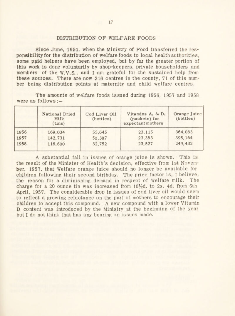 DISTRIBUTION OF WELFARE FOODS Since June, 1954, when the Ministry of Food transferred the res¬ ponsibility for the distribution of welfare foods to local health authorities, some p^id helpers have been employed, but by far the greater portion of this work is done voluntarily by shop-keepers, private householders and members of the W.V.S., and I am grateful for the sustained help from these sources. There are now 216 centres in the county, 71 of this num¬ ber being distribution points at maternity and child welfare centres. The amounts of welfare foods issued during 1956, 1957 and 1958 were as follows National Dried Milk (tins) Cod Liver Oil (bottles) Vitamins A, &, D, (packets) for expectant mothers Orange Juice (bottles) 1956 169,034 55,645 23,115 364,083 1957 142,731 50,387 23,383 395,164 1958 116,600 32,752 23,527 249,432 A substantial fall in issues of orange juice is shown. This is the result of the Minister of Health's decision, effective from 1st Novem¬ ber, 1957, that Welfare orange juice should no longer be available for children following their second birthday. The price factor is, I believe, the reason for a diminishing demand in respect of Welfare milk. The charge for a 20 ounce tin was increased from 10V2d. to 2s. 4d. from 6th April, 1957. The considerable drop in issues of cod liver oil would seem to reflect a growing reluctance on the part of mothers to encourage their children to accept this compound. A new compound with a lower Vitamin D content was introduced by the Ministry at the beginning of the year but I do not think that has any bearing on issues made.