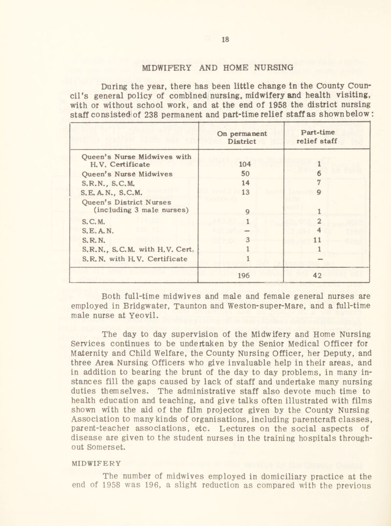 MIDWIFERY AND HOME NURSING During the year, there has been little change in the County Coun¬ cil’s general policy of combinedj nursing, midwifery and health visiting, with or without school work, and at the end of 1958 the district nursing staff consistedlof 238 permanent and part-time relief staff as shownbelow: On permanent District Part-time relief staff Queen’s Nurse Midwives with H.V. Certificate 104 1 Queen’s Nurse Midwives 50 6 S.R.N., S.C.M. 14 7 S.E.A.N., S.C.M. 13 9 Queen’s District Nurses (including 3 male nurses) 9 1 S.C.M. 1 2 S.E.A.N. — 4 S.R.N. 3 11 S.R.N., S. C.M. with H.V. Certo 1 1 S.R.N. with H.V. Certificate 1 — 196 42 Both full-time midwives and male and female general nurses are employed in Bridgwater, Taunton and Weston-super-Mare, and a full-time male nurse at Yeovil. The day to day supervision of the Midwifery and Home Nursing Services continues to be undertaken by the Senior Medical Officer for Maternity and Child Welfare, the County Nursing Officer, her Deputy, and three Area Nursing Officers who give invaluable help in their areas, and in addition to bearing the brunt of the day to day problems, in many in¬ stances fill the gaps caused by lack of staff and undertake many nursing duties themselves. The administrative staff also devote much time to health education and teaching, and give talks often illustrated with films shown with the aid of the film projector given by the County Nursing Association to many kinds of organisations, including parentcraft classes, parent-teacher associations, etc. Lectures on the social aspects of disease are given to the student nurses in the training hospitals through¬ out Somerset. MIDWIFERY The number of midwives employed in domiciliary practice at the end of 1958 was 196, a slight reduction as compared with the previous