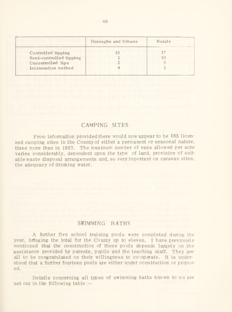 Boroughs and Urbans Rural s Controlled tipping 19 17 Semi-controlled tipping 1 10 Uncontrolled tips 2 5 Incineration method 4 1 CAMPING SITES From information provided there would now appear to be 165 licen¬ sed camping sites in the County of either a permanent or seasonal nature, three more than in 1957. The maximum number of vans allowed per acre varies considerably, dependent upon the type of land, provision of suit¬ able waste disposal arrangements and, so very important on caravan sites, the adequacy of drinking water. SHIMMING BATHS A further five school training pools were completed during the year, bringing the total for the County up to eleven. I have previously mentioned that the construction of these pools depends largely on the assistance provided by parents, pupils and the teaching staff. They are all to be congratulated on their willingness to co-operate. It is under¬ stood that a further fourteen pools are either under construction or propos¬ ed. Details concerning all types of swimming baths known to us are set out in the following table: —