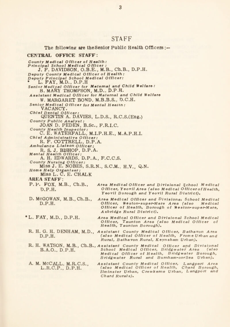 Ob STAFF The fbllowine: are theSenior Public Health Officers:— County M edi cal O f fleer of H ealth : P rincipat School Medical Officer : J. F. DAVIDSON, O.B.E., M.B., Ch.B., D.P.H. eputy County Medical Officer of Health: eputy P rlncipal School Medical Officer: * L. FAY, M.D., D.P.H Senior M edi cal Officer for Maternal and Child Welfare: B. MARY THOMPSON, M.D.. P.P.H. A aa iatant Medical Officer for Maternal and Child Welfare W. MARGARFT BOND. M.B.B.S., D.C.H. Senior Medical O fficer for Mental H ealtn : VACANCY. Chief Dental Officer: QUENTIN A. DAVIES, L.D.S., R.C.S.(Eng.) County Public Analyat : JOAN D. PEDEN, B.Sc., F.R.I.C. County Health Inapector: C. E. WATERFALL, M.I.P.H.E., M.A.P.H.I. Chief Administrative Officer: R. F. COTTRELL, D.P.A. Ambulance Liaiaon Officer: R. S. J. BISHOP, D.P.A. Mental Health Officer : A. H. EDWARDS, D.P.A., F.C.C.S. County Nursing Officer: Miss J. E. NOBES, S.R.N., S.C.M., H.V.. Q.N. Home Help Organi aer : Miss L. C. E. CHALK AREA STAFF: P.P. POX. M.B., Ch.B., D. P.H. D. MCGOWAN, M.B.,Ch.B., D.P.H. •L. PAY, M.D., D.P.H. Area Medical Officer and Diviaional School Medical Officer, Yeovil Area (alao Medical Officer of Health, Yeovil Borough and Yeovil Rural D i atri ct). Area Medical Officer and Divisional School Medical Officer, Weaton-auper~Mare Area (alao Medical Officer of Health, Borough of W e ston* auper~M are, Axbridge Rural Diatrict), Area Medical Officer and Diviaional School Medical Officer, Taunton Area (alao Medical Officer of Health, Taunton Borough), R. H. G. H. DENHAM, M.D., Assistant County Medical Officer, B athavon Area D.P.H. Medical Officer of Health, F rom e U rb an and Rural, Bathavon Rural, Keynaham Urban), R. H. WATSON, M.B., Ch.B., Assisfan^ County Medical Officer and Diviaional B.A.O., D.P.H. School Medical Officer, Bridgwater Area (alao Medical Officer of Health, Bridgwater Borough, B ridgwater Rural and Burnham-on~Sea Urban), Aa ai stant County Medical Officer, L angport Area (alao Medical Officer of Health, Chard Borough, Ilminater Urban, Crewkeme Urban, Langport and Chard Rural a). A. M. MCCALL. M.R.C.S., L.R.C.P., D.P.H.