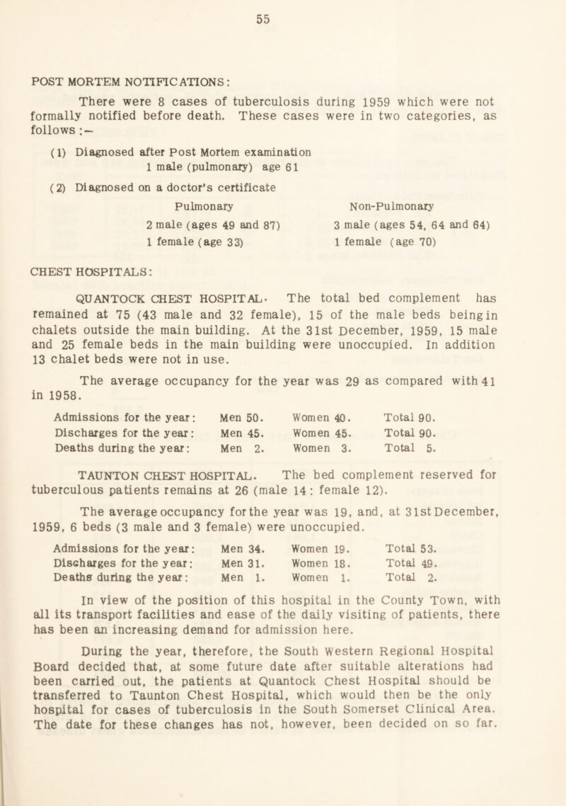 POST MORTEM NOTIFICATIONS: There were 8 cases of tuberculosis during 1959 which were not formally notified before death. These cases were in two categories, as follows : — (1) Diagnosed after Post Mortem examination 1 male (pulmonary) age 61 (2) Diagnosed on a doctor's certificate Pulmonary 2 male (ages 49 and 87) 1 female (age 33) Non-Pulmonary 3 male (ages 54, 64 and 64) 1 female (age 70) CHEST HOSPITALS: QUANTOCK CHEST HOSPITAL* The total bed complement has remained at 75 (43 male and 32 female), 15 of the male beds being in chalets outside the main building. At the 31st December, 1959, 15 male and 25 female beds in the main building were unoccupied. In addition 13 chalet beds were not in use. The average occupancy for the year was 29 as compared with 41 in 1958. Admissions for the year: Men 50. Discharges for the year: Men 45. Deaths during the year: Men 2. Women 40. Total 90. Women 45. Total 90. Women 3. Total 5. TAUNTON CHEST HOSPITAL. The bed complement reserved for tuberculous patients remains at 26 (male 14: female 12). The average occupancy for the year was 19, and, at 31st December, 1959, 6 beds (3 male and 3 female) were unoccupied. Admissions for the year: Men 34. Women 19. Total 53. Discharges for the year: Men 31. Women 18. Total 49. Deaths during the year: Men 1. Women 1. Total 2. In view of the position of this hospital in the County Town, with all its transport facilities and ease of the daily visiting of patients, there has been an increasing demand for admission here. During the year, therefore, the South western Regional Hospital Board decided that, at some future date after suitable alterations had been carried out, the patients at Quantock chest Hospital should be transferred to Taunton Chest Hospital, which would then be the only hospital for cases of tuberculosis in the South Somerset Clinical Area. The date for these changes has not, however, been decided on so far.
