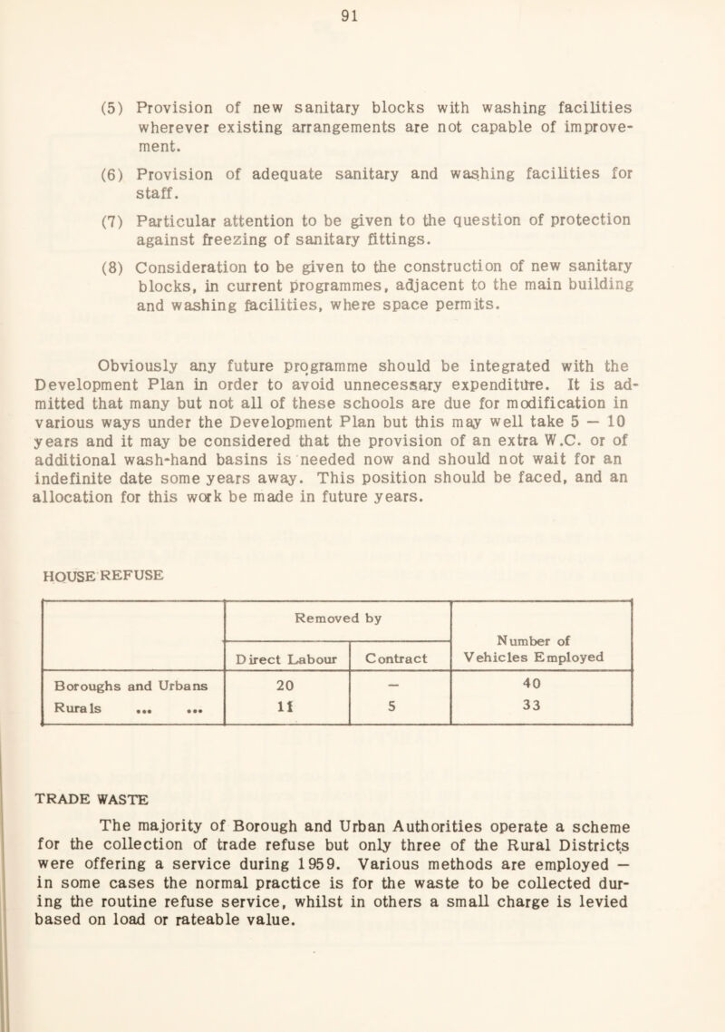 (5) Provision of new sanitary blocks with washing facilities wherever existing arrangements are not capable of improve¬ ment. (6) Provision of adequate sanitary and washing facilities for staff. (7) Particular attention to be given to the question of protection against freezing of sanitary fittings. (8) Consideration to be given to the construction of new sanitary blocks, in current programmes, adjacent to the main building and washing facilities, where space permits. Obviously any future programme should be integrated with the Development Plan in order to avoid unnecessary expenditure. It is ad¬ mitted that many but not all of these schools are due for modification in various ways under the Development Plan but this may well take 5 — 10 years and it may be considered that the provision of an extra W.C. or of additional wash-hand basins is needed now and should not wait for an indefinite date some years away. This position should be faced, and an allocation for this work be made in future years. HOUSE REFUSE Removed by Number of Direct Labour Contract Vehicles Employed Boroughs and Urbans 20 — 40 Rurals ... ... U 5 33 TRADE WASTE The majority of Borough and Urban Authorities operate a scheme for the collection of trade refuse but only three of the Rural Districts were offering a service during 1959. Various methods are employed — in some cases the normal practice is for the waste to be collected dur¬ ing the routine refuse service, whilst in others a small charge is levied based on load or rateable value.