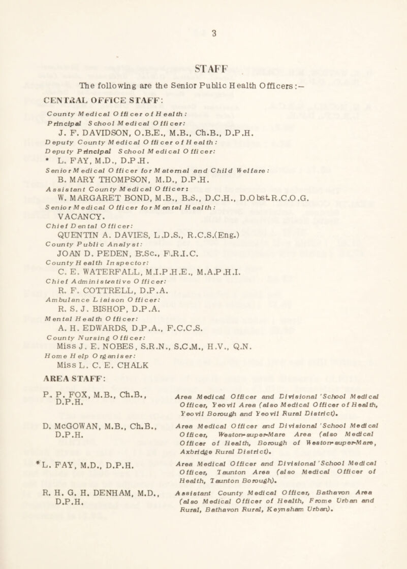 STAFF The following are the Senior Public Health Officers : — CENTRAL OFFICE STAFF: County Medical O ffi cer o f H ealth : Principal S chool M edi cal Officer: J. F. DAVIDSON, O.B.E., M.B., Ch.B., D.P.H. D eputy Coun ty M edi cal O ffi cer o f H ealth : Deputy Principal School Medical Officer: * L. FAY, M.D., D.P.H. S enio r M edi cal Officer forMatemal and Child H-e/fare: B. MARY THOMPSON, M.D., D.P.H. A ssis tan t Coun ty M edi cal O ffi cert W. MARGARET BOND, M.B,, B.S., D.C.H., D.ObstR.C.O .G. S enio r M e di cal Officer forMental Health: VACANCY. Chief Dental Officer: QUENTIN A. DAVIES, L.D.S., R.C.S.(Eng.) County Public Analy at: JOAN D. PEDEN, B'.Sc., F.R.I.C. County H ealth Inspector: C. E. WATERFALL, M.LP.H.E,, M.A.P.H.L Chief A dm in i a U-a ti ve O ffi c er: R. F. COTTRELL, D.P.A. Ambulance Liaison Officer: R. S. J. BISHOP, D.P.A. Mental Health Officer: A. H. EDWARDS, D.P.A., F.C.C.S. County Nursing Officer: Miss J. E. NOBES, S.R.N., S.C.M., H.V., Q.N. H ome H elp O rg an i s er: Miss L. C. E. CHALK AREA STAFF: P.. P. POX, M.B., Ch.B., D. P.H. D. MCGOWAN, M.B., Ch.B., D.P.H. *L. PAY. M.D., D.P.H. R. H. G. H. DENHAM, M.D., D.P.H. Area Medical Officer and Divisional 'School Medical Officer, yeovil Area (also Medical Officer of Health, Yeovil Borou^ and Yeovil Rural District), Area Medical Officer and Di vi sional 'School Medical Officer, Weston^ sup et^M are Area (also Medical Officer of Health, Borough of Heston*super-Mare, Axbridge Rural District), Area Medical Officer and Divisional 'School Medical Officer, 1 aunt on Area (also Medical Officer of Health, Taunton Borough), Assistant County Medical Officer, Bathavon Area (also Medical Officer of Health, Frome Urban and Rural, Bathavon Rural, Keynsham Urban),