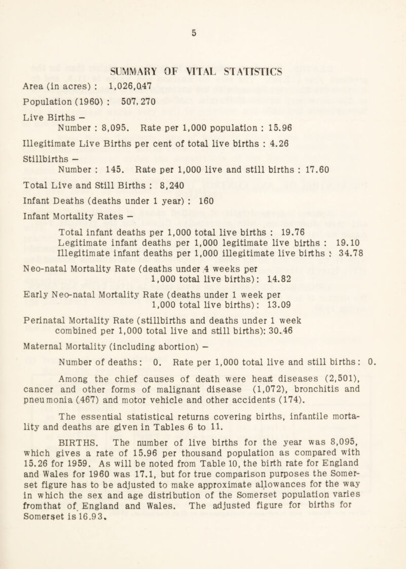 SUMMARY OF VITAL STATISTICS Area (in acres) : 1,026,047 Population (1960) : 507,270 Live Births - Number : 8,095. Rate per 1,000 population : 15.96 Illegitimate Live Births per cent of total live births : 4.26 Stillbirths — Number : 145. Rate per 1,000 live and still births : 17.60 Total Live and Still Births : 8,240 Infant Deaths (deaths under 1 year) : 160 Infant Mortality Rates - Total infant deaths per 1,000 total live births : 19.76 Legitimate infant deaths per 1,000 legitimate live births : 19.10 Illegitimate infant deaths per 1,000 illegitimate live births : 34.78 Neo-natal Mortality Rate (deaths under 4 weeks per 1,000 total live births): 1,4.82 Early Neo-natal Mortality Rate (deaths under 1 week per 1,000 total live births): 13.09 Perinatal Mortality Rate (stillbirths and deaths under 1 week combined per 1,000 total live and still births): 30.46 Maternal Mortality (including abortion) - Number of deaths: 0. Rate per 1,000 total live and still births: 0. Among the chief causes of death were heart diseases (2,501), cancer and other forms of malignant disease (1,072), bronchitis and pneumonia C467) and motor vehicle and other accidents (174). The essential statistical returns covering births, infantile morta¬ lity and deaths are given in Tables 6 to 11. BIRTHS. The number of live births for the year was 8,095, which gives a rate of 15.96 per thousand population as compared with 15.26 for 1959. As will be noted from Table 10, the birth rate for England and Wales for 1960 was 17.1, but for true comparison purposes the Somer¬ set figure has to be adjusted to make approximate allowances for the way in which the sex and age distribution of the Somerset population varies fromthat of England and Wales. The adjusted figure for births for Somerset is 16.93,