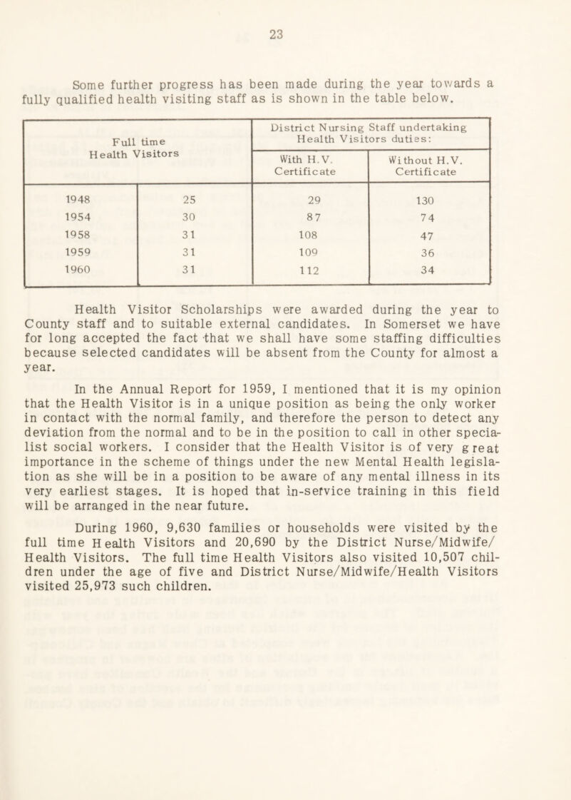 Some further progress has been made during the year towards a fully qualified health visiting staff as is shown in the table below. Full time Health Visitors District Nursing Staff undertaking Health Visitors duties; With H,V. Certificate Without H.V. Certificate 1948 25 29 130 1954 30 87 74 1958 31 108 47 1959 31 109 36 1960 31 112 34 Health Visitor Scholarships were awarded during the year to County staff and to suitable external candidates. In Somerset we have for long accepted the fact -that we shall have some staffing difficulties because selected candidates will be absent from the County for almost a year. In the Annual Report for 1959, I mentioned that it is my opinion that the Health Visitor is in a unique position as being the only worker in contact with the normal family, and therefore the person to detect any deviation from the normal and to be in the position to call in other specia¬ list social workers. I consider that the Health Visitor is of very great importance in the scheme of things under the new Mental Health legisla¬ tion as she will be in a position to be aware of any mental illness in its very earliest stages. It is hoped that in-sefvice training in this field will be arranged in the near future. During 1960, 9,630 families or households were visited by the full time Health Visitors and 20,690 by the District Nurse/Midwife/ Health Visitors. The full time Health Visitors also visited 10,507 chil¬ dren under the age of five and District Nurse/Midwife/Health Visitors visited 25,973 such children.