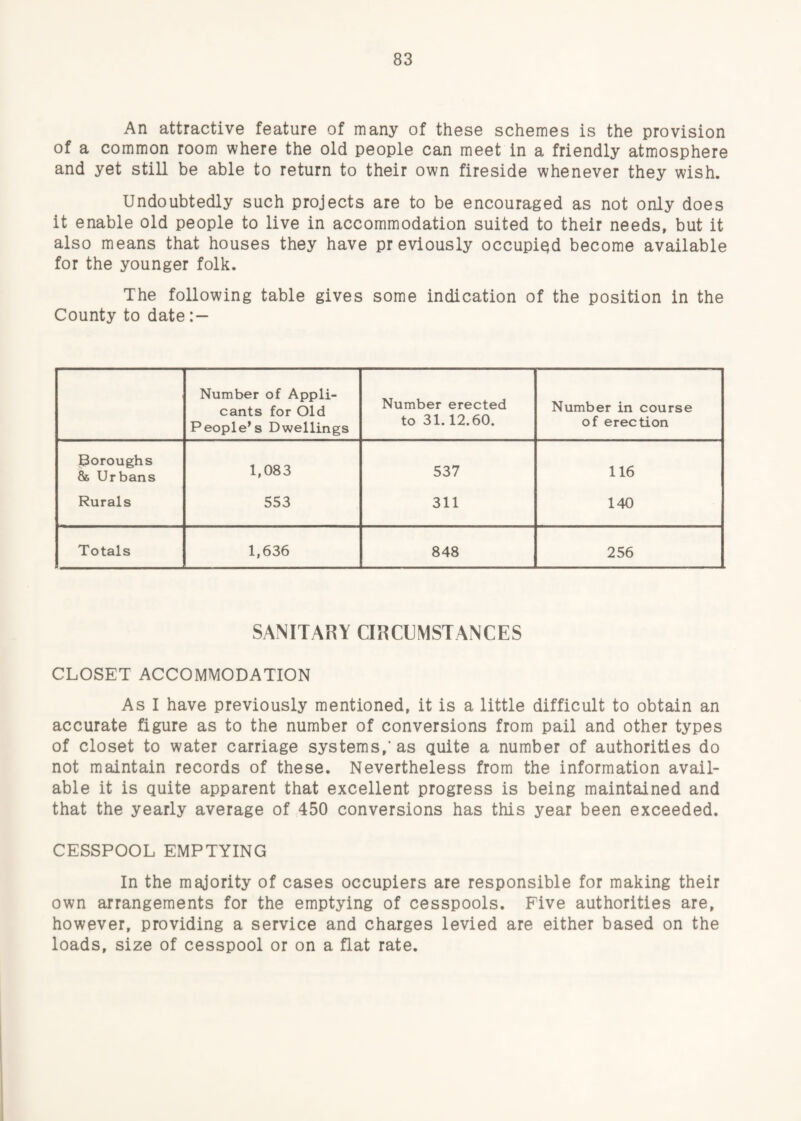 An attractive feature of many of these schemes is the provision of a common room where the old people can meet in a friendly atmosphere and yet still be able to return to their own fireside whenever they wish. Undoubtedly such projects are to be encouraged as not only does it enable old people to live in accommodation suited to their needs, but it also means that houses they have previously occupied become available for the younger folk. The following table gives some indication of the position in the County to date : — Number of Appli¬ cants for Old People’s Dwellings Number erected to 31.12.60. Number in course of erection Boroughs & Urbans 1,083 537 116 Rural s 553 311 140 Totals 1,636 848 256 SANITARY CIRCUMSTANCES CLOSET ACCOMMODATION As I have previously mentioned, it is a little difficult to obtain an accurate figure as to the number of conversions from pail and other types of closet to water carriage systems,’as quite a number of authorities do not maintain records of these. Nevertheless from the information avail¬ able it is quite apparent that excellent progress is being maintained and that the yearly average of 450 conversions has this year been exceeded. CESSPOOL EMPTYING In the majority of cases occupiers are responsible for making their own arrangements for the emptying of cesspools. Five authorities are, however, providing a service and charges levied are either based on the loads, size of cesspool or on a flat rate.