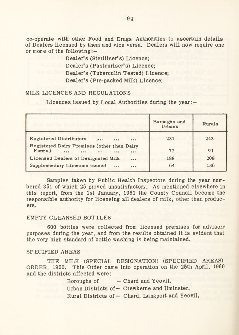 co-operate with other Pood and Drugs Authorities to ascertain details of Dealers licensed by them and vice versa. Dealers will now require one or more of the following Dealer’s (Steriliser’s) Licence; Dealer’s (Pasteuriser’s) Licence; Dealer’s (Tuberculin Tested) Licence; Dealer’s (Pre-packed Milk) Licence; MILK LICENCES AND REGULATIONS Licences issued by Local Authorities during the year:- Borou^s and Urbans Rural s Registered Distributors ^.. 231 243 Registered Dairy Premises (other than Dairy P arms ^ ••• ••• ••• ••• ••• 72 91 Licensed Dealers of Designated Milk 188 208 Supplementary Licences issued 64 136 Samples taken by Public Health Inspectors during the year num¬ bered 351 of which 25 proved unsatisfactory. As mentioned elsewhere in this report, from the 1st January, 1961 the County Council become the responsible authority for licensing all dealers of milk, other than produc¬ ers. EMPTY CLEANSED BOTTLES 600 bottles were collected from licensed premises for advisory purposes during the year, and from the results obtained it is evident that the very high standard of bottle washing is being maintained. SP ECIFIED AREAS THE MILK (SPECIAL DESIGNATION) (SPECIFIED AREAS) ORDER, 1960. This Order came into operation on the 25th April, 1960 and the districts affected were: Boroughs of — Chard and Yeovil. Urban Districts of— Crewkerne and Ilminster. Rural Districts of — Chard, Langport and Yeovil.