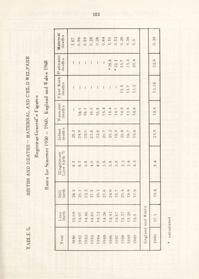o^ i—H tn -a ns ns G ’S cn H:S V CO r'- CO Os 00 00 n- o CO CO CO CJc CO <J^ O CN CN 00 ID CN 00 o 00 S <1^ 1—* o o O o o 1-* d o d d d 2 w .5 C (t) 1 1 1 1 1 1 00 id CN r-< 1.3 'O' d Os CN 00 00 00 03 CO 00 * * D. 0) ^ c/3 UN lO <N CO 1 1 1 1 1 1 1 1 , • y-^ CO 00 Cfl (U y-* y-^ y-t 1-^ •t3 TJ t/i 13 (U £ a CO o CO CO CO 13 O CTc CO CO CN 'O' 00 CN Os 1—' ►j'm id 't 'O' ■'t 'O' id id id r^ »— y-^ r-* y^ r-* c r-i CO O c 13 c U1 >“i y~^ r-* r-^ y~^ •X- calculated
