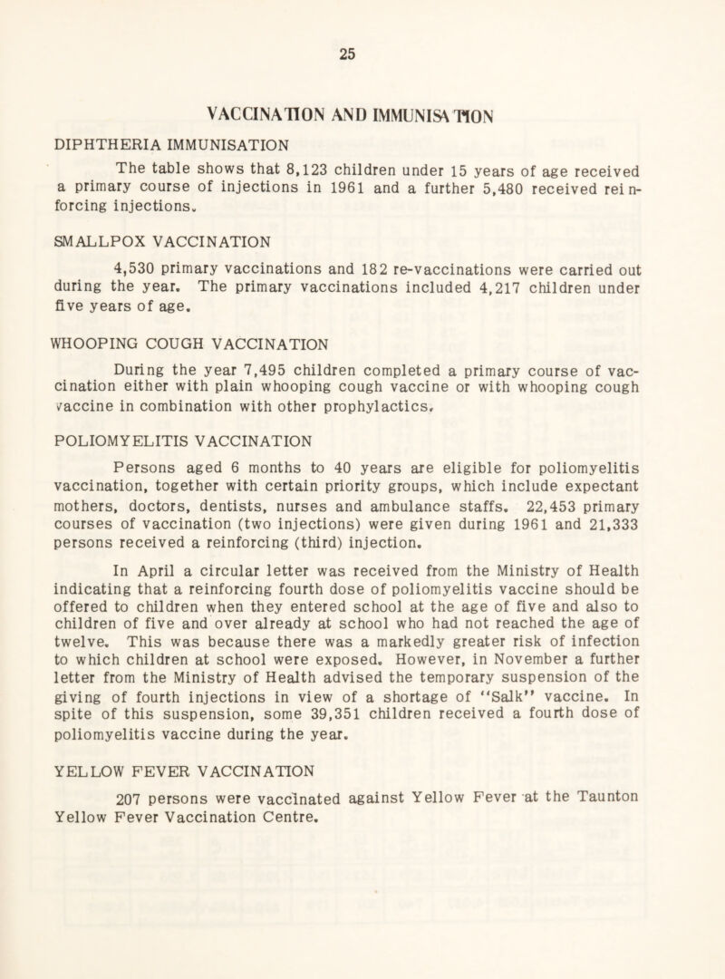 VACCINATION AND IMMUNISATION DIPHTHERIA IMMUNISATION The table shows that 8,123 children under 15 years of age received a primary course of injections in 1961 and a further 5,480 received rein¬ forcing injectionsw SMALLPOX VACCINATION 4,530 primary vaccinations and 182 re-vaccinations were carried out during the year. The primary vaccinations included 4,217 children under five years of age. WHOOPING COUGH VACCINATION During the year 7,495 children completed a primary course of vac¬ cination either with plain whooping cough vaccine or with whooping cough vaccine in combination with other prophylactics. POLIOMYELITIS VACCINATION Persons aged 6 months to 40 years are eligible for poliomyelitis vaccination, together with certain priority groups, which include expectant mothers, doctors, dentists, nurses and ambulance staffs. 22,453 primary courses of vaccination (two injections) were given during 1961 and 21,333 persons received a reinforcing (third) injection. In April a circular letter was received from the Ministry of Health indicating that a reinforcing fourth dose of poliomyelitis vaccine should be offered to children when they entered school at the age of five and also to children of five and over already at school who had not reached the age of twelve. This was because there was a markedly greater risk of infection to which children at school were exposed. However, in November a further letter from the Ministry of Health advised the temporary suspension of the giving of fourth injections in view of a shortage of “Salk'' vaccine. In spite of this suspension, some 39,351 children received a fourth dose of poliomyelitis vaccine during the year. YELLOW FEVER VACCINATION 207 persons were vaccinated against Yellow Fever at the Taunton Yellow Fever Vaccination Centre.