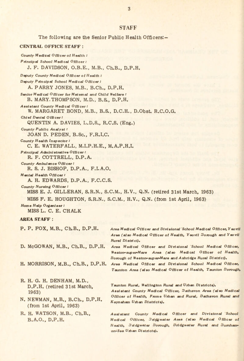 STAFF The following are the Senior Public Health Officers:— CENTRAL OFFICE STAFF : County Medical OUlcer ot Health : Ptinclpal School Medical OUicer: J, F. DAVIDSON, O.B.E., M.B.. Ch.B., D.P.H. Deputy County Medical Oulcer ol Health : Deputy Ptinclpal School Medical OUicer : A. PARRY JONES, M.B., B.Ch., D.P.H. Senior Medical OUicer lor Maternal and Child Wiellare ' B. MARY.THOMPSON, M.D., B.S., D.P.H. Aaeiatant County M edi cal OUicer: W. MARGARET BOND, M.B., B.S., D.C.H., D.Obst. R.C.O.G. Chiet Dental OUicer- QUENTIN A. DAVIES, L.D.S., R.C.S. (Eng.) County Public Analyst : JOAN D. PEDEN, B.Sc., P.R.I.C. County Health Inspector : C. E. WATERFALL, M.I.P.H.E., M.A.P.H.I. Principal Adnini strati ve OUicer : R. F. COTTRELL, D.P.A. County Ambulance OUicer: R. S. J. BISHOP, D.P.A., P.I.A.O. Mental Health OUicer: A. H. EDWARDS, D.P.A., F.C.C.S. County Nursing OUicer : MISS E. J. GILLERAN, S.R.N., S.C.M., H.V., Q.N. (retired 31st March, 1963) MISS F. E. HOUGHTON, S.R.N., S.C.M., H.V., Q.N. (from 1st April, 1963) Home Help Organiser : MISS L. C. E. CHALK AREA STAFF : P. P. POX, M.B,, Ch.B., D.P.H, AreaMedical OtUcer and Diviaional'School Medical OUicer,Yeovil Area (also Medical OUlcer ot Health, Yeovil Dorough and Yeovil Rural District), D, McGOWAN, M.B., Ch.B,, D.P.H. Area Medical Officer and Divisional School Medical Officer, W'estorr-supet^Mare Area (also Medical Officer ol Health, Dorough of \ieaton‘SuperMare end Axbridge Rural District), H. MORRISON, M.B., Ch,B,, D.P.H, Area Medical Officer and Divisional School Medical OUicer, Taunton Area (also Medical Officer of Health, Taunton Dorough, R. H. G. H. DENHAM, M.D., D.P.H. (retired 31st March, 1963) N. NEWMAN, M.B., B.Ch., D.P.H. (from 1st April, 1963) R. H. WATSON, M.B., Ch.B., B.A.O., D.P.H. Taunton Rural, Wfellington Rural and Urban Di stricts), Assi slant County Medical OUicer, Dathavon Area (also Medical Officer of Health, Frame Urban and Rural, Dathavon Rural and Keynsham Urban Districts), Assi slant County Medical Officer and Divisional School Medical OfUcer, Dri^water Area (also Medical Officer of Health, Dridgwater Dorough, Dridgwater Rural and Dumham- on-Sea Urban Districts),
