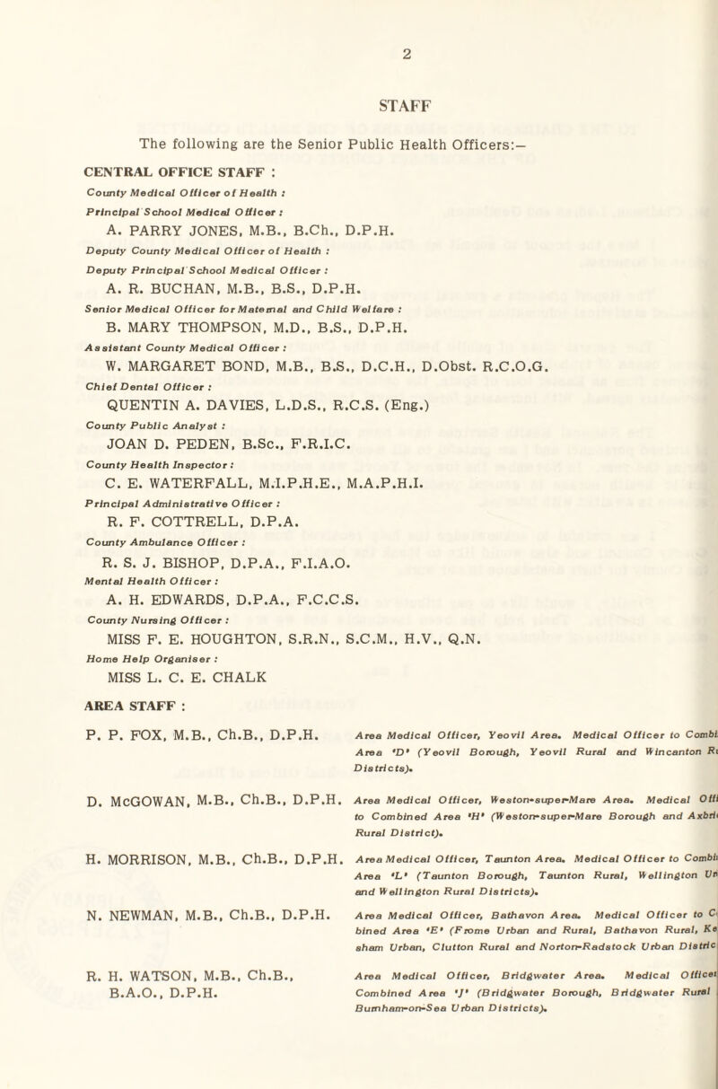 STAFF The following are the Senior Public Health Officers:— CENTRAL OFFICE STAFF : County Medical Olllcer of Health : Principal School Medical Officer : A. PARRY JONES, M.B., B.Ch., D.P.H. Deputy County Medical Officer of Health ; Deputy Principal School Medical Officer ; A. R. BUCHAN. M.B., B.S., D.P.H. Senior Medical Officer for Maternal end Child Welfare ; B. MARY THOMPSON, M.D.. B.S.. D.P.H. As aiatant County Medical Officer: W. MARGARET BOND, M.B., B.S., D.C.H., D.Obst. R.C.O.G. Chief Dental Officer ; QUENTIN A. DAVIES, L.D.S., R.C.S. (Eng.) County Public Analyst : JOAN D. PEDEN, B.Sc., P.R.I.C. County Health Inspector: C. E. WATERFALL, M.I.P.H.E., M.A.P.H.I. Principal Administrative Officer ; R. P. COTTRELL, D.P.A. County Ambulance Officer : R. S. J. BISHOP, D.P.A., F.I.A.O. Mental Health Officer .* A. H. EDWARDS, D.P.A., F.C.C.S. County Nursing Officer ; MISS P. E. HOUGHTON, S.R.N., S.C.M., H.V., Q.N. Home Help Organiser : MISS L. C. E. CHALK AREA STAFF : P. P. POX. M.B.. Ch.B., D.P.H. D. MCGOWAN, M.B., Ch.B., D.P.H. H. MORRISON. M.B., Ch.B.. D.P.H. N. NEWMAN, M.B., Ch.B., D.P.H. R. H. WATSON. M.B., Ch.B.. B. A.O., D.P.H. Area Medical Officer, Yeovil Area, Medical Officer to Combi Area ‘D* (Yeovil Borough, Yeovil Rural and Wincanton Ri Districts), Area Medical Officer, Weston-super-Mare Area, Medical OfU to Combined Area ‘H* (Weston-super-Mare Borough and Axbrii Rural District), Area Medical Officer, Taunton Area, Medical Officer to Combii Area ‘L‘ (Taunton Borough, Taunton Rural, Wellington Vp and Wellington Rural Districts), Area Medical Officer, Bathavon Area. Medical Officer to C'| bined Area *E* (Frome Urban and Rural, Bathavon Rural, K« sham Urban, Clutton Rural and Norton-Radstock Urban Distric Area Medical Officer, Bridgwater Area, Medical Officet Combined Area V’ (Bridgwater Borough, Bridgwater Rural Bumham-ort-Sea Urban Districts),