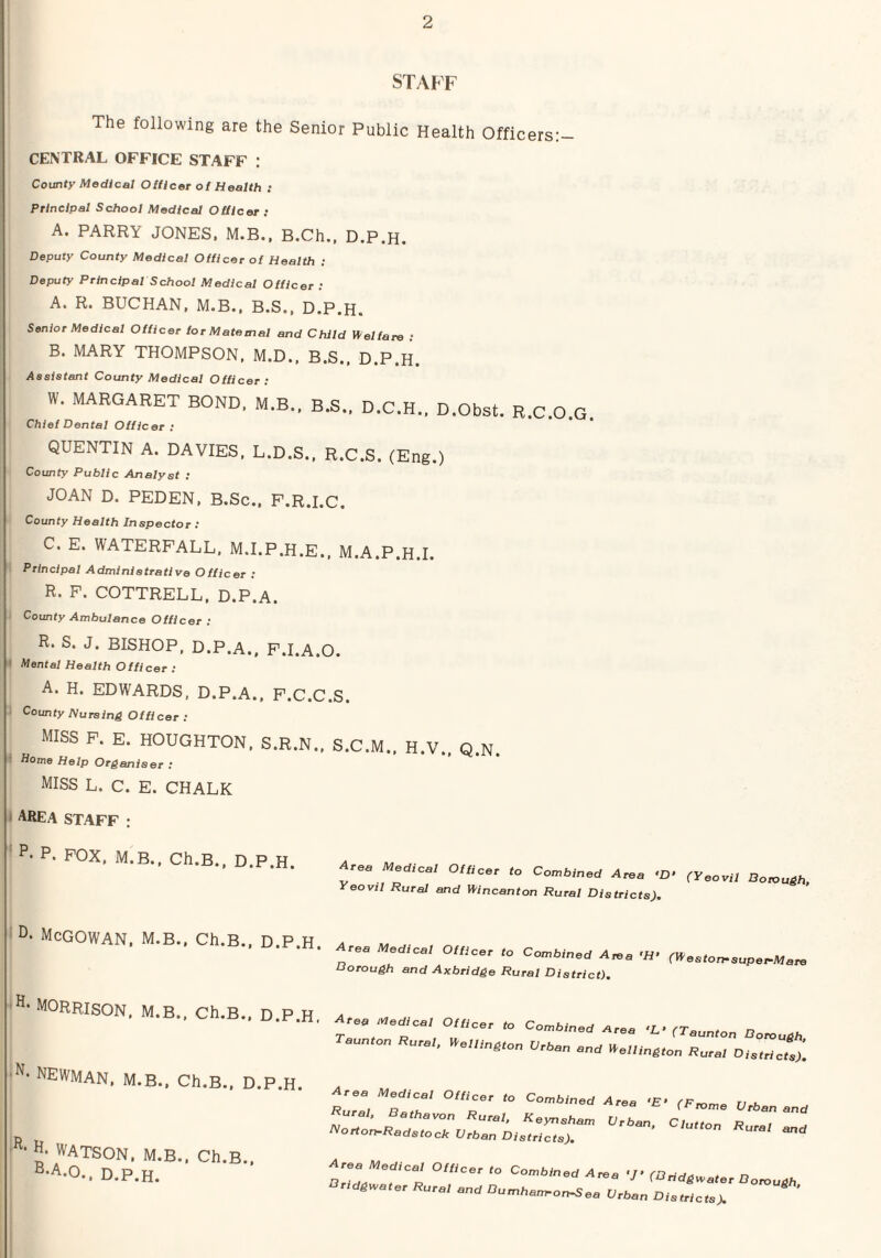 STAFF The following are the Senior Public Health Officers:- CENTBAL OFFICE STAFF : County Medical Officer of Health : Principal School Medical Officer : A. PARRY JONES. M.B.. B.Ch., D.P.H. Deputy County Medical Officer of Health : Deputy Principal School Medical Officer ; A. R. BUCHAN. M.B.. B.S., D.P.H. Senior Medical Officer for Maternal and Child Vlelfare ; B. MARY THOMPSON, M.D.. B.S.. D.P.H. Assistant County Medical Officer; W. MARGARET BOND, M.B.. B.S.. D.C.H.. D.Obst. R.C.O.G. Chief Dental Officer : QUENTIN A. DAVIES. L.D.S.. R.C.S. (Eng.) County Public Analyst ; JOAN D. PEDEN. B.Sc.. F.R.I.C. County Health Inspector ; C. E. WATERFALL, M.I.P.H.E., M.A.P.H.I. Principal Administrative Officer : R. F. COTTRELL. D.P.A. County Ambulance Officer ; R. s. J. BISHOP, D.P.A., F.I.A.O. Mental Health Officer ; A. H. EDWARDS, D.P.A.. F.C.C.S. County Nursing Officer : MISS P. E. HOUGHTON, S.R,N„ S.C.M., H.V„ Q.N. Home Help Organiser ; MISS L. C. E. CHALK • area staff : • P. POX. M.B.. Ch.B., D.P.H. Area Medical Officer to Combined Area (Yeovil Borough. Yeovil Rural and VUncanton Rural Districts). MCGOWAN, M.B., Cb.B., D.P.H. Borough and Axbridge Rural District). ' Morrison, m.b. ch.B n p tt a . . Officer to Combined Area (reunion Borough Taunton Rural, l^ellington Urban and l^ellington Rural Distri Js;. •N. NEWMAN. M.B.. Ch.B.. D.P.H. . rZ bIT ''T • H. WATSON. M.B., Ch.B.. a m P-A.O., D.P.H. ® Combined Area (Bridgi^ater Borough Bridgtvater Rural and Bumhannon^ea Urban Districts).