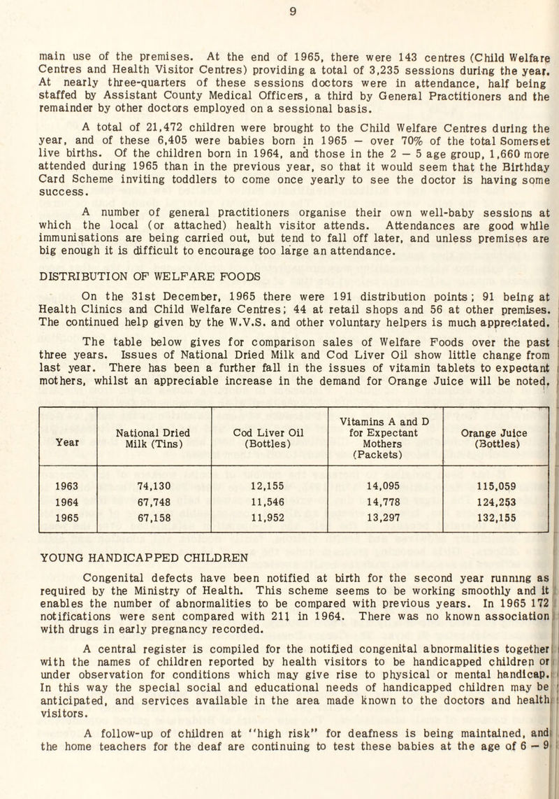 main use of the premises. At the end of 1965, there were 143 centres (Child Welfare Centres and Health Visitor Centres) providing a total of 3,235 sessions during the year. At nearly three-quarters of these sessions doctors were in attendance, half being staffed by Assistant County Medical Officers, a third by General Practitioners and the remainder by other doctors employed on a sessional basis. A total of 21,472 children were brought to the Child Welfare Centres during the year, and of these 6,405 were babies born in 1965 — over 70% of the total Somerset live births. Of the children born in 1964, and those in the 2 — 5 age group, 1,660 more attended during 1965 than in the previous year, so that it would seem that the Birthday Card Scheme inviting toddlers to come once yearly to see the doctor is having some success. A number of general practitioners organise their own well-baby sessions at which the local (or attached) health visitor attends. Attendances are good while immunisations are being carried out, but tend to fall off later, and unless premises are big enough it is difficult to encourage too large an attendance. DISTRIBUTION OP WELFARE FOODS On the 31st December, 1965 there were 191 distribution points; 91 being at j Health Clinics and Child Welfare Centres; 44 at retail shops and 56 at other premises. ! The continued help given by the W.V.S. and other voluntary helpers is much appreciated. ! The table below gives for comparison sales of Welfare Poods over the past i three years. Issues of National Dried Milk and Cod Liver Oil show little change from last year. There has been a further fall in the issues of vitamin tablets to expectant i mothers, whilst an appreciable increase in the demand for Orange Juice will be noted, i Year National Dried Milk (Tins) Cod Liver Oil (Bottles) Vitamins A and D for Expectant Mothers (Packets) Orange Juice (Bottles) 1963 74,130 12,155 14,095 115,059 1964 67,748 11,546 14,778 124,253 1965 67,158 11,952 13,297 132,155 YOUNG HANDICAPPED CHILDREN Congenital defects have been notified at birth for the second year running as required by the Ministry of Health. This scheme seems to be working smoothly and it ' enables the number of abnormalities to be compared with previous years. In 1965 172 I notifications were sent compared with 211 in 1964. There was no known association, with drugs in early pregnancy recorded. A central register is compiled for the notified congenital abnormalities together I i with the names of children reported by health visitors to be handicapped children on under observation for conditions which may give rise to physical or mental handicap.i > In this way the special social and educational needs of handicapped children may be [ anticipated, and services available in the area made known to the doctors and healthh visitors. A follow-up of children at high risk” for deafness is being maintained, andf the home teachers for the deaf are continuing to test these babies at the age of 6 — 9’ 1