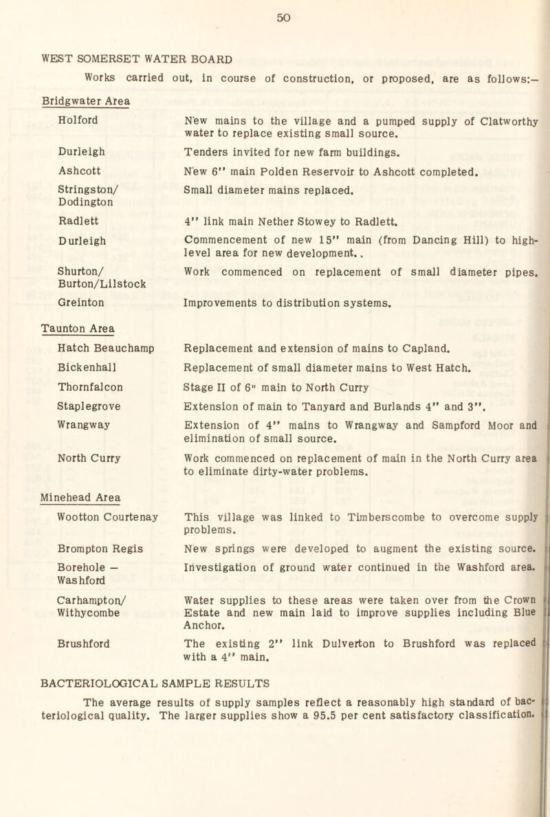 WEST SOMERSET WATER BOARD Works carried out, in course of construction, or proposed, are as follows:— Bridgwater Area Holford N‘ew mains to the village and a pumped supply of Clatworthy water to replace existing small source. Durleigh Tenders invited for new farm buildings. Ashcott New 6” main Polden Reservoir to Ashcott completed. Stringston/ Dodington Small diameter mains replaced. Radlett 4” link main Nether Stowey to Radlett. Durleigh Commencement of new 15” main (from Dancing Hill) to high- level area for new development.. Shurton/ Burton/Lilstock Work commenced on replacement of small diameter pipes. Greinton Improvements to distribution systems. Taunton Area Hatch Beauchamp Replacement and extension of mains to Capland. Bickenhall Replacement of small diameter mains to West Hatch. Thornfalcon Stage II of 6 main to North Curry Staplegrove Extension of main to Tanyard and Burlands 4” and 3”. Wrangway Extension of 4” mains to Wrangway and Sampford Moor and elimination of small source. North Curry Work commenced on replacement of main in the North Curry area to eliminate dirty-water problems. Minehead Area Wootton Courtenay This village was linked to Timberscombe to overcome supply : problems. Brompton Regis New springs were developed to augment the existing source. : Borehole — Washford Irivestigation of ground water continued in the Washford area, h Carhampton/ Withycombe Water supplies to these areas were taken over from the Crown i Estate and new main laid to improve supplies including Blue J Anchor. Brushford The existing 2” link Dulverton to Brushford was replaced i: with a 4” main. BACTERIOLOGICAL SAMPLE RESULTS The average results of supply samples reflect a reasonably high standard of bac¬ teriological quality. The larger supplies show a 95.5 per cent satisfactory classification.