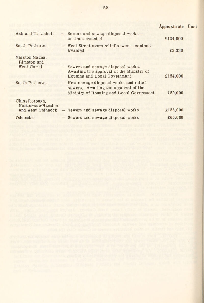 Ash and Tintinhull South Petherton Marston Magna, Rimpton and West Camel South Petherton Chisel borough, Norton-sub-Hamdon and West Chinnock Odcombe Approximate Cost Sewers and sewage disposal works — contract awarded £134,000 West Street storm relief sewer — contract awarded £3,330 Sewers and sewage disposal works. Awaiting the approval of the Ministry of Housing and Local Government £154,000 New sewage disposal works and relief sewers. Awaiting the approval of the Ministry of Housing and Local Government £50,000 Sewers and sewage disposal works Sewers and sewage disposal works £156,000 £65,000