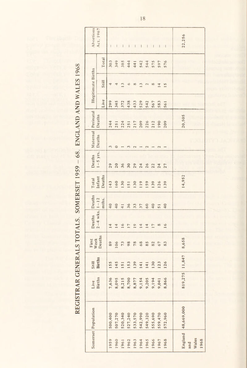 00 vO C^ CO UJ < Q Z < Q Z < o z U1 00 sO o^ Ov h* LoJ CO UJ O CO CO < H O H CO u < QC UJ z UJ o < H CO O UJ 0^ 2 f' X -o .X S' < < a I I I I I I I I I I <N n m O' O 't ^ q- r~ >0 'S ^ ^ rj- O' t' rt ^ ^ tr> in tn <v tt ro sO (N 00 'd’ to c/2 — — c w Uj X» — a> a to CO rO O' fsl d fO r' m ro <s sO 00 so rn fO to to to to to CO c u: o to CO -« OS sO d o O' 1) V) n to o fS O' o o“ a. <N n CN <N fS CN d d d “B c CO u. x: a> C3 s Q rn O — ro (N d d — CO <o u: >» C3 0) 1 o o SO O os ’d* sO d r- O (N <N ro fO <N fN d d d d CO n -c to CO ” ? o O o O' o O so O' Os 0 c rf so ro to fO to fO d fO H .5 Q CO (N CO CO — £ a> O o so fO r- o o o Q - E ro ro ro sO O’ to CO CO s: CO 1 sO t- Os 'd’ 'd- r- CO so O fN to x: CO •2 3i « • — <U ^ 5: Q OS sO fO 00 00 00 to d d m to sq 00* 00 o r- Os sO 00 CO so 00 JC 4«* is v> m ro Os o ro sO 00 m rr to to ro 'd* d* fO d d mm C/2 CQ mm to CO r* sO to to O r* to so d 0) ri O' O r- to o o rr sO O' > ha nC o CM r* CO oH d «« o 00 CD r* GO 00 CO 00 Os o o O' 00 00 c o o o o o o o o o o o o o CO o rr r- Os d o d so O'* <N <N to O' CO so OS sO a o t o ro r* O to O' d’ sO 0 o o <N n fO rr to to d 00* Cu »/) lO to to to to to to to to 4> CO h. •o c (A a> O OS o <N m to so r- oo 00 E in so sO SO sO sO sO so so sO CkO •o so 0 Os Os Os Os Os o O O' O' OS c c OS CO M u\
