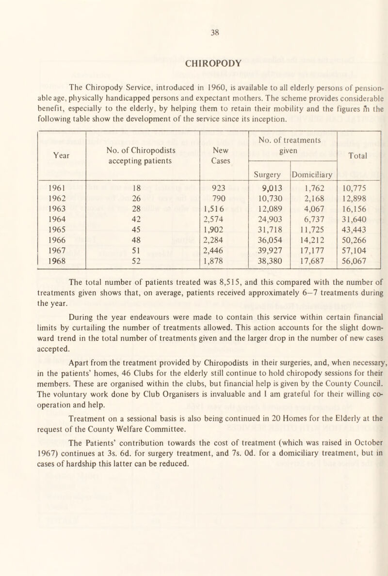 CHIROPODY The Chiropody Service, introduced in 1960, is available to all elderly persons of pension¬ able age, physically handicapped persons and expectant mothers. The scheme provides considerable benefit, especially to the elderly, by helping them to retain their mobility and the figures iVi the following table show the development of the service since its inception. Year No. of Chiropodists accepting patients New Cases No. of treatments given Total Surgery Domiciliary 1961 18 923 9,013 1,762 10,775 1962 26 790 10,730 2,168 12,898 1963 28 1,516 12,089 4,067 16,156 1964 42 2,574 24,903 6,737 31,640 1965 45 1,902 31,718 11,725 43,443 1966 48 2,284 36,054 14,212 50,266 1967 51 2,446 39,927 17,177 57,104 1968 52 1,878 38,380 17,687 56,067 The total number of patients treated was 8,515, and this compared with the number of treatments given shows that, on average, patients received approximately 6—7 treatments during the year. During the year endeavours were made to contain this service within certain financial limits by curtailing the number of treatments allowed. This action accounts for the slight down¬ ward trend in the total number of treatments given and the larger drop in the number of new cases accepted. Apart from the treatment provided by Chiropodists in their surgeries, and, when necessary, in the patients’ homes, 46 Clubs for the elderly still continue to hold chiropody sessions for their members. These are organised within the clubs, but financial help is given by the County Council. The voluntary work done by Club Organisers is invaluable and I am grateful for their willing co¬ operation and help. Treatment on a sessional basis is also being continued in 20 Homes for the Elderly at the request of the County Welfare Committee. The Patients’ contribution towards the cost of treatment (which was raised in October 1967) continues at 3s. 6d. for surgery treatment, and 7s. Od. for a domiciliary treatment, but in cases of hardship this latter can be reduced.