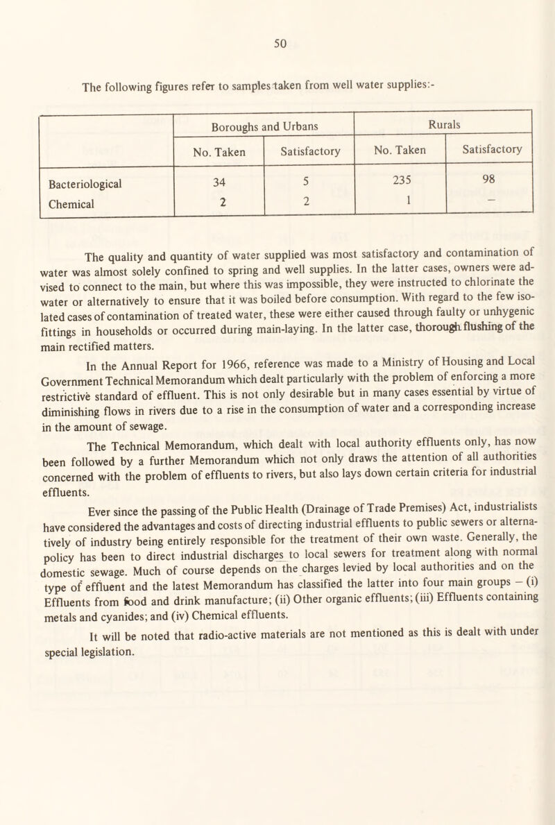 The following figures refer to samples taken from well water supplies;- Boroughs and Urbans Rurals No. Taken Satisfactory No. Taken Satisfactory Bacteriological 34 5 235 98 Chemical 2 2 1  - The quality and quantity of water supplied was most satisfactory and contamination of water was almost solely confined to spring and well supplies. In the latter cases, owners were ad¬ vised to connect to the main, but where this was impossible, they were instructed to chlorinate the water or alternatively to ensure that it was boiled before consumption. With regard to the few iso¬ lated cases of contamination of treated water, these were either caused through faulty or unhygenic fittings in households or occurred during main-laying. In the latter case, thorou^fludiingof the main rectified matters. In the Annual Report for 1966, reference was made to a Ministry of Housing and Local Government Technical Memorandum which dealt particularly with the problem of enforcing a more restrictive standard of effluent. This is not only desirable but in many cases essential by virtue of diminishing flows in rivers due to a rise in the consumption of water and a corresponding increase in the amount of sewage. The Technical Memorandum, which dealt with local authority effluents only, has now been followed by a further Memorandum which not only draws the attention of all authorities concerned with the problem of effluents to rivers, but also lays down certain criteria for industrial effluents. Ever since the passing of the Public Health (Drainage of Trade Premises) Act, industrialists have considered the advantages and costs of directing industrial effluents to public sewers or alterna¬ tively of industry being entirely responsible for the treatment of their own waste. Generally, the policy has been to direct industrial discharges to local sewers for treatment along with normal domestic sewage. Much of course depends on the charges levied by local authorities and on the type of effluent and the latest Memorandum has classified the latter into four main groups - (i) Effluents from food and drink manufacture; (ii) Other organic effluents; (iii) Effluents containing metals and cyanides; and (iv) Chemical effluents. It will be noted that radio-active materials are not mentioned as this is dealt with under special legislation.