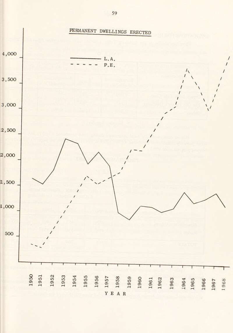 YEAR 1966