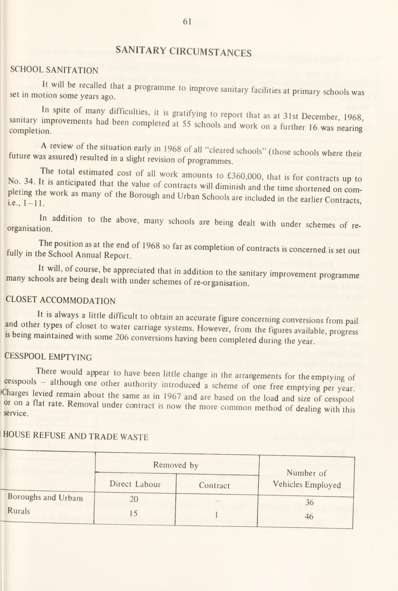 SANITARY CIRCUMSTANCES SCHOOL SANITATION se, m mollo: In spite of many difficulties, it is gratifying to report that as at 31st December 1968 ZpTeto7'“''™’''''' '■‘■''er 16 was bearing A review of the situation early in 1968 of all “cleatedschools” (those schools where their future was assured) resulted in a slight revision of programmes. No 34 IMS amic' ‘1 T  7“* >•'!» is for contracts up to plet.ng the work as many of the Borough and Urban Schools are included in the earlier Contracts, organisat!on.‘““““° “f fully in th?LZtl‘Zua‘lIVom' - °“‘ many schools are beTnZZlirrnZsctZs ZeZgIni® ™P™vement programme CLOSET ACCOMMODATION and othpl^v difficuh to obtain an accurate figure concerning conversions from pail k be.na A the figures available, progress being maintained with some 206 conversions having been completed during the year. CESSPOOL EMPTYING There would appear to have been little change in the arrangements for the emptying of cesspools - although one other authority introduced a scheme of one free emptying per year nZT tl are based on the load and size of cesspool or on a Hat rate. Removal under contract is now the more common method of dealing with this service. ° HOUSE REFUSE AND TRADE WASTE Removed by Number of Vehicles Employed Direct Labour Contract Boroughs and Urbans 20 _ 36 Rurals 15 1 46