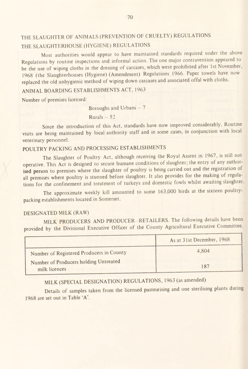 THE SLAUGHTER OF ANIMALS (PREVENTION OF CRUELTY) REGULATIONS THE SLAUGHTERHOUSE (HYGIENE) REGULATIONS Most authorities would appear to have maintained standards required under the above Regulations by routine inspections and informal action. The one major contravention appeared to be the use of wiping cloths in the dressing of carcases, which were prohibited after 1st November, 1968 (the Slaughterhouses (Hygiene) (Amendment) Regulations 1966. Paper towels have now replaced the old unhygienic method of wiping down carcases and associated offal with cloths. ANIMAL BOARDING ESTABLISHMENTS ACT, 1963 Number of premises licensed: Boroughs and Urbans - 7 Rurals — 52 Since the introduction of this Act, standards have now improved considerably. Routine visits are being maintained by local authority staff and in some cases, in conjunction with local veterinary personnel. POULTRY PACKING AND PROCESSING ESTABLISHMENTS The Slaughter of Poultry Act, although receiving the Royal Assent in 1967, is still not operative. This Act is designed to secure humane conditions of slaughter; the entry of any author¬ ised person to premises where the slaughter of poultry is being carried out and the registration ot all premises where poultry is stunned before slaughter. It also provides for the making of regula¬ tions for the confinement and treatment of turkeys and domestic fowls whilst awaiting slaughter. The approximate weekly kill amounted to some 163,000 birds at the sixteen poultry¬ packing establishments located in Somerset. DESIGNATED MILK (RAW) MILK PRODUCERS AND PRODUCER RETAILERS. The following details have been provided by the Divisional Executive Officer of the County Agricultural Executive Committee. As at 31st December, 1968 Number of Registered Producers in County 4,804 Number of Producers holding Untreated milk licences 187 MILK (SPECIAL DESIGNATION) REGULATIONS, 1963 (as amended) Details of samples taken from the licensed pasteurising and one sterilising plants during 1968 are set out in Table ‘A’.