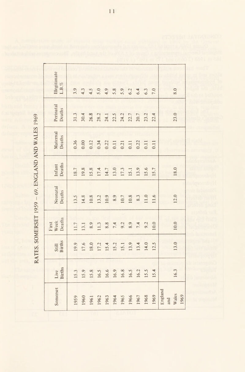 1 1 0) s .3 & W) • =; J PD TL Tt NO NO NO NO NO NO p^ od cj 2 £ •n ^ a. D PD PD PI pi pi Pi Pi Pi pi Pi Pi Pi C 2 Jr .Sa 0) CD £ Q PD 00 od p~ ON oo P- ON d d lu T—H 1 C/2 — x: ON NO o Pi Tj- Pi i-H( ON Tf o NO o Pi PD +3 .id ON r- od r- NO NO NO PD PD Tf C/3 CQ C/5 (D .!d PD <0 ON WD 00 NO NO NO NO NO ON NO OO NO NO NO Pi NO NO NO Tf NO PD NO —1 CO ,_H *_H - <D TO 05 l-t ON (D ON o r-H Pi PD Tf NO NO P~ 00 ON CD NO NO NO NO NO NO NO NO NO NO 60 NO o ON ON ON ON ON ON ON ON ON On ON c c ON C/5