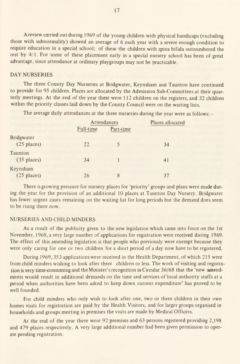 Areview carried out during 1969 of the young children with physical handicaps (excluding those with subnormality) showed an average of 6 each year with a severe enough condition to require education in a special school; of these the children with spina bifida outnumbered the rest by 4:1. For some of these placement early in a special nursery school has been of great advantage, since attendance at ordinary playgroups may not be practicable. DAY NURSERIES The three County Day Nurseries at Bridgwater, Keynsham and Taunton have continued to provide for 95 children. Places are allocated by the Admission Sub-Committees at their quar¬ terly meetings. At the end of the year there were 112 children on the registers, and 32 children within the priority classes laid down by the County Council were on the waiting lists. The average daily attendances at the three nurseries during the year were as follows: — Attendances Places allocated Full-time Part-time Bridgwater (25 places) 22 5 34 Taunton (35 places) 34 1 41 Keynsham (25 places) 26 8 37 There is growing pressure for nursery places for ‘priority’ groups and plans were made dur¬ ing the year for the provision of an additional 10 places at Taunton Day Nursery. Bridgwater has fewer urgent cases remaining on the waiting list for long periods but the demand does seem to be rising there now. NURSERIES AND CHILD MINDERS As a result of the publicity given to the new legislation which came into force on the 1st November, 1968, a very large number of applications for registration were received during 1969. The effect of this amending legislation is that people who previously were exempt because they were only caring for one or two children for a short period of a day now have to be registered. During 1969,353 applications were received in the Health Department, of which 215 were from child minders wishing to look after three children or less. The work of visiting and registra¬ tion is very time-consuming and the Minister’s recognition in Circular 36/68 that the ‘new amend¬ ments would result in additional demands on the time and services of local authority staffs at a period when authorities have been asked to keep down current expenditure’ has proved to be well founded. For child minders who only wish to look after one, two or three children in their own homes visits for registration are paid by the Health Visitors, and for larger groups organised in households and groups meeting in premises the visits are made by Medical Officers. At the end of the year there were 92 premises and 63 persons registered providing 2,198 and 479 places respectively. A very large additional number had been given permission to oper¬ ate pending registration.
