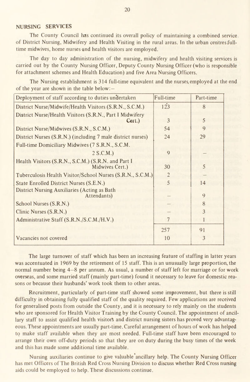 NURSING SERVICES The County Council has continued its overall policy of maintaining a combined service of District Nursing, Midwifery and Health Visiting in the rural areas. In the urban centres full¬ time midwives, home nurses and health visitors are employed. The day to day administration of the nursing, midwifery and health visiting services is carried out by the County Nursing Officer, Deputy County Nursing Officer (who is responsible for attachment schemes and Health Education) and five Area Nursing Officers. The Nursing establishment is 314 full-time equivalent and the nurses,employed at the end of the year are shown in the table below: — Deployment of staff according to duties undertaken Full-time Part-time District Nurse/Midwife/Health Visitors (S.R.N., S.C.M.) 123 8 District Nurse/Health Visitors (S.R.N., Part I Midwifery Cert.) 3 5 District Nurse/Midwives (S.R.N., S.C.M.) 54 9 District Nurses (S.R.N.) (including 7 male district nurses) 24 29 Full-time Domiciliary Midwives (7 S.R.N., S.C.M. 2 S.C.M.) 9 Health Visitors (S.R.N., S.C.M.) (S.R.N. and Part I Midwives Cert.) 30 5 Tuberculosis Health Visitor/School Nurses (S.R.N., S.C.M.) 2 — State Enrolled District Nurses (S.E.N.) 5 14 District Nursing Auxiliaries (Acting as Bath Attendants) — 9 School Nurses (S.R.N.) — 8 Clinic Nurses (S.R.N.) — 3 Administrative Staff (S.R.N./S.C.M./H.V.) 7 1 257 91 Vacancies not covered 10 3 The large turnover of staff which has been an increasing feature of staffing in latter years was accentuated in 1969 by the retirement of 15 staff. This is an unusually large proportion, the normal number being 4—8 per annum. As usual, a number of staff left for marriage or for work overseas, and some married staff (mainly part-time) found it necessary to leave for domestic rea¬ sons or because their husbands’ work took them to other areas. Recruitment, particularly of part-time staff showed some improvement, but there is still difficulty in obtaining fully qualified staff of the quality required. Few applications are received for generalised posts from outside the County, and it is necessary to rely mainly on the students who are sponsored for Health Visitor Training by the County Council. The appointment of ancil¬ lary staff to assist qualified health visitor^ and district nursing sisters has proved very advantag¬ eous. These appointments are usually part-time. Careful arrangement of hours of work has helped to make staff available when they are most needed. Full-time staff have been encouraged to arrange their own off-duty periods so that they are on duty during the busy times of the week and this has made some additional time available. Nursing auxiliaries continue to give valuable ancillary help. The County Nursing Officer has met Officers of The British Red Cross Nursing Division to discuss whether Red Cross nursing aids could be employed to help. These discussions continue.