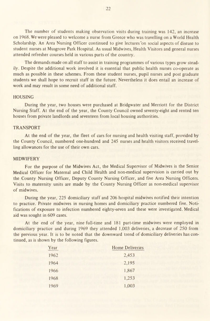 The number of students making observation visits during training was 142, an increase on 1968. We were pleased to welcome a nurse from Greece who was travelling on a World Health Scholarship. An Area Nursing Officer continued to give lectures’on social aspects of disease to student nurses at Musgrove Park Hospital. As usual Midwives, Health Visitors and general nurses attended refresher courses held in various parts of the country. The demands made on all staff to assist in training programmes of various types grow stead¬ ily. Despite the additional work involved it is essential that public health nurses co-operate as much as possible in these schemes. From these student nurses, pupil nurses and post graduate students we shall hope to recruit staff in the future. Nevertheless it does entail an increase of work and may result in some need of additional staff. HOUSING During the year, two houses were purchased at Bridgwater and Merriott for the District Nursing Staff. At the end of the year, the County Council owned seventy-eight and rented ten houses from private landlords and seventeen from local housing authorities. TRANSPORT At the end of the year, the fleet of cars for nursing and health visiting staff, provided by the County Council, numbered one-hundred and 245 nurses and health visitors received travel¬ ling allowances for the use of their own cars. MIDWIFERY For the purpose of the Midwives Act, the Medical Supervisor of Midwives is the Senior Medical Officer for Maternal and Child Health and non-medical supervision is carried out by the County Nursing Officer, Deputy County Nursing Officer, and five Area Nursing Officers. Visits to maternity units are made by the County Nursing Officer as non-medical supervisor of midwives. During the year, 225 domiciliary staff and 206 hospital midwives notified their intention to practice. Private midwives in nursing homes and domiciliary practice numbered five. Noti¬ fications of exposure to infection numbered eighty-seven and these were investigated. Medical aid was sought in 609 cases. At the end of the year, nine full-time and 181 part-time midwives were employed in domiciliary practice and during 1969 they attended 1,003 deliveries, a decrease of 250 from the previous year. It is to be noted that the downward trend of domiciliary deliveries has con¬ tinued, as is shown by the following figures. Year Home Deliveries 1962 2,453 1964 2,195 1966 1,867 1968 1,253 1969 1,003