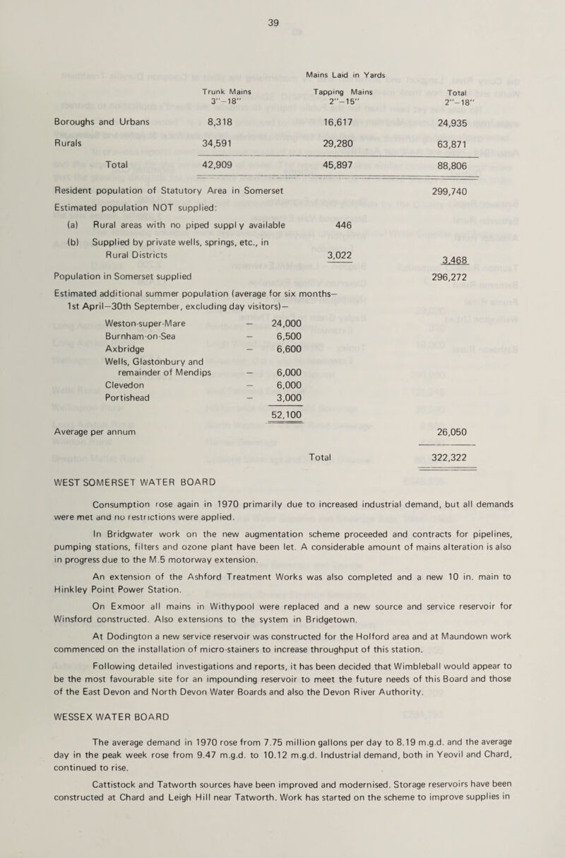 Trunk Mains Mains Laid in Yards Tapping Mains Resident population of Statutory Area in Somerset Estimated population NOT supplied; (a) Rural areas with no piped supply available (b) Supplied by private wells, springs, etc., in Rural Districts 446 3,022 Population in Somerset supplied Estimated additional summer population (average for six months— 1st April—30th September, excluding day visitors) — 24,000 Weston-super-Mare Burnham-on-Sea Axbridge Wells, Glastonbury and remainder of Mendips Clevedon Portishead 6,500 6,600 6,000 6,000 3,000 52,100 Average per annum WEST SOMERSET WATER BOARD Total Total 3''-18'' 2''-15 2-18' Boroughs and Urbans 8,318 16,617 24,935 Rurals 34,591 29,280 63,871 Total 42,909 45,897 88,806 299,740 3.468 296,272 26,050 322,322 Consumption rose again in 1970 primarily due to increased industrial demand, but all demands were met and no restrictions were applied. In Bridgwater work on the new augmentation scheme proceeded and contracts for pipelines, pumping stations, filters and ozone plant have been let. A considerable amount of mains alteration is also in progress due to the M.5 motorway extension. An extension of the Ashford Treatment Works was also completed and a new 10 in. main to Hinkley Point Power Station. On Exmoor all mains in Withypool were replaced and a new source and service reservoir for Winsford constructed. Also extensions to the system in Bridgetown. At Dodington a new service reservoir was constructed for the Holford area and at Maundown work commenced on the installation of micro-stainers to increase throughput of this station. Following detailed investigations and reports, it has been decided that Wimbleball would appear to be the most favourable site for an impounding reservoir to meet the future needs of this Board and those of the East Devon and North Devon Water Boards and also the Devon River Authority. WESSEX WATER BOARD The average demand in 1970 rose from 7.75 million gallons per day to 8.19 m.g.d. and the average day in the peak week rose from 9.47 m.g.d. to 10.12 m.g.d. Industrial demand, both in Yeovil and Chard, continued to rise. Cattistock and Tatworth sources have been improved and modernised. Storage reservoirs have been constructed at Chard and Leigh Hill near Tatworth. Work has started on the scheme to improve supplies in