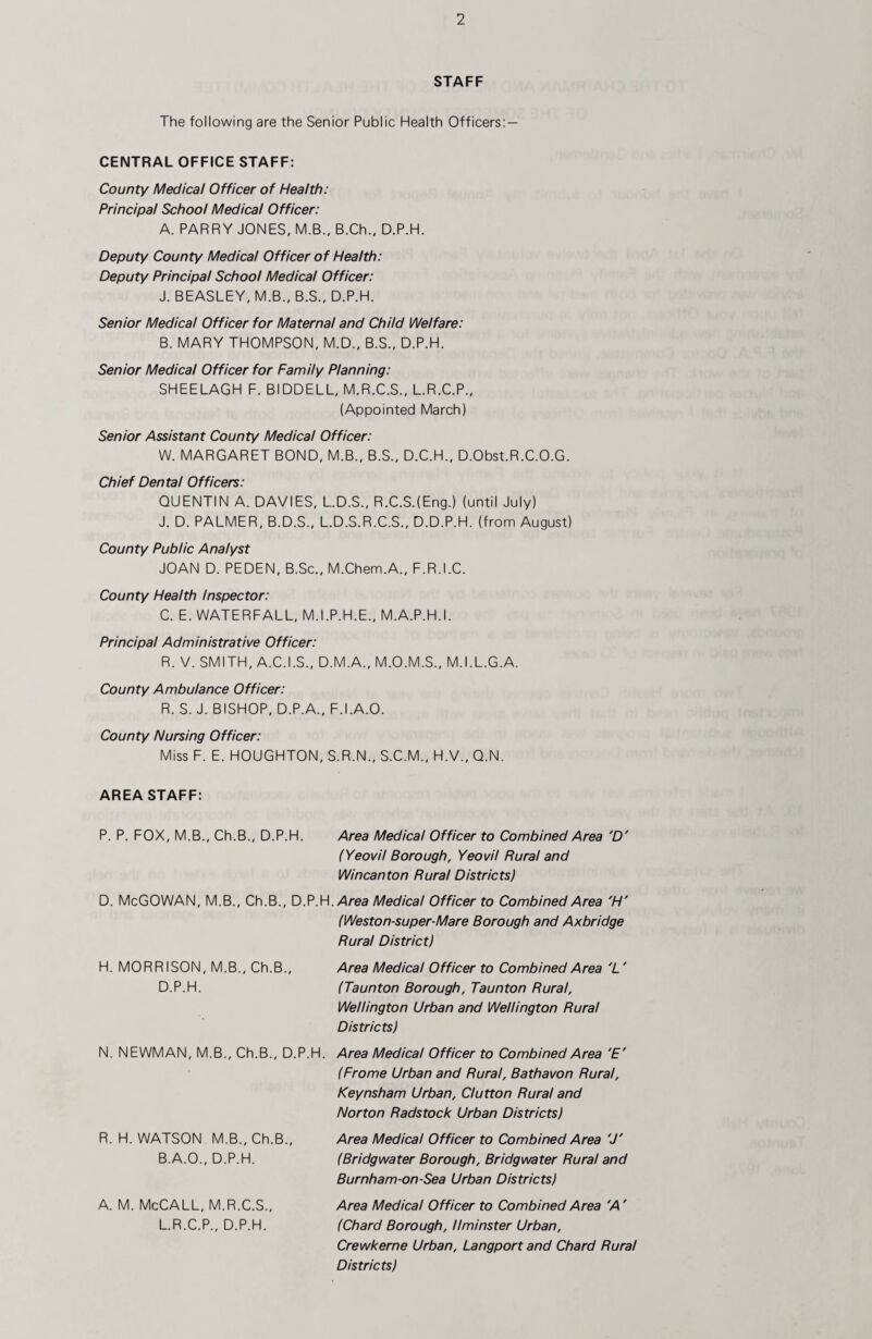 STAFF The following are the Senior Public Health Officers: — CENTRAL OFFICE STAFF: County Medical Officer of Health: Principal School Medical Officer: A. PARRY JONES, M.B., B.Ch., D.P.H. Deputy County Medical Officer of Health: Deputy Principal School Medical Officer: J. BEASLEY, M.B., B.S., D.P.H. Senior Medical Officer for Maternal and Child Welfare: B. MARY THOMPSON, M.D., B.S., D.P.H. Senior Medical Officer for Family Planning: SHEELAGH F. BIDDELL, M.R.C.S., L.R.C.P., (Appointed March) Senior Assistant County Medical Officer: W. MARGARET BOND, M.B., B.S., D.C.H., D.Obst.R.C.O.G. Chief Dental Officers: QUENTIN A. DAVIES, L.D.S., R.C.S.(Eng.) (until July) J. D. PALMER, B.D.S., L.D.S.R.C.S., D.D.P.H. (from August) County Public Analyst JOAN D. PEDEN, B.Sc., M.Chem.A., F.R.I.C. County Health Inspector: C. E. WATERFALL, M.I.P.H.E., M.A.P.H.I. Principal Administrative Officer: R. V. SMITH, A.C.I.S., D.M.A., M.O.M.S., M.I.L.G.A. County Ambulance Officer: R. S. J. BISHOP, D.P.A., F.I.A.O. County Nursing Officer: Miss F. E. HOUGHTON, S.R.N., S.C.M., H.V., Q.N. AREA STAFF: P. P. FOX, M.B., Ch.B., D.P.H. Area Medical Officer to Combined Area 'D' (Yeovil Borough, Yeovil Rural and Wincanton Rural Districts) D. McGOWAN, M.B., Ch.B., D.P.H. Area Medical Officer to Combined Area 'H' (Weston-super-Mare Borough and Axbridge Rural District) Area Medical Officer to Combined Area 'L' (Taunton Borough, Taunton Rural, Wellington Urban and Wellington Rural Districts) Area Medical Officer to Combined Area 'E' (Frome Urban and Rural, Bathavon Rural, Keynsham Urban, Clutton Rural and Norton Radstock Urban Districts) Area Medical Officer to Combined Area 'J' (Bridgwater Borough, Bridgwater Rural and Burnham-on-Sea Urban Districts) Area Medical Officer to Combined Area 'A' (Chard Borough, 11 minster Urban, Crewkerne Urban, Langport and Chard Rural Districts) H. MORRISON, M.B., Ch.B., D.P.H. N. NEWMAN, M.B., Ch.B., D.P.H. R. H. WATSON M.B., Ch.B., B.A.O., D.P.H. A. M. McCALL, M.R.C.S., L.R.C.P., D.P.H.