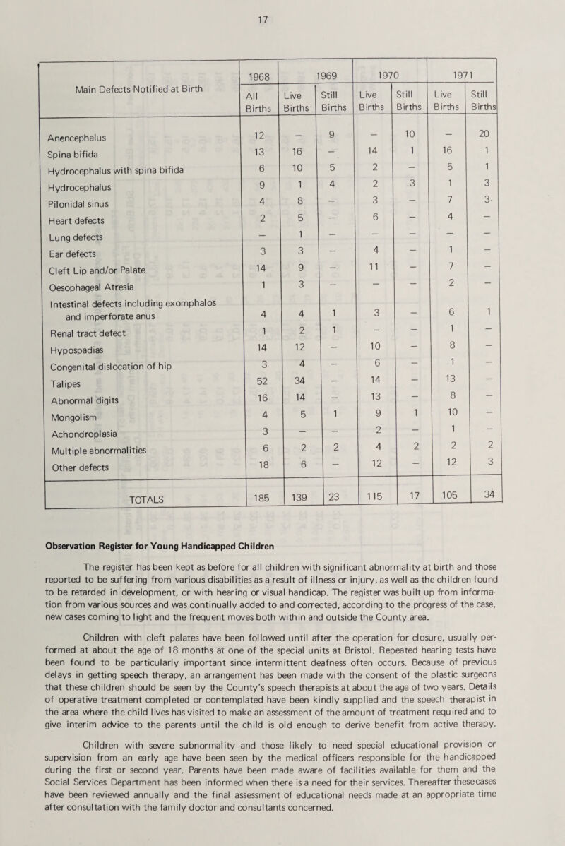 1968 1969 1970 1971 Main Defects Notified at Birth All Births Live Births Still Births Live Births Still Births Live Births Still Births Anencephalus 12 — 9 - 10 — 20 Spina bifida 13 16 — 14 1 16 1 Hydrocephalus with spina bifida 6 10 5 2 — 5 1 Hydrocephalus 9 1 4 2 3 1 3 Pilonidal sinus 4 8 — 3 — 7 3 Heart defects 2 5 — 6 — 4 — Lung defects — 1 — — — — — Ear defects 3 3 — 4 — 1 — Cleft Lip and/or Palate 14 9 — 11 — 7 — Oesophageal Atresia 1 3 — — — 2 — Intestinal defects including exomphalos and imperforate anus 4 4 1 3 — 6 1 Renal tract defect 1 2 1 — — 1 — Hypospadias 14 12 — 10 — 8 — Congenital dislocation of hip 3 4 — 6 — .1 Talipes 52 34 - 14 — 13 — Abnormal digits 16 14 — 13 — 8 — Mongolism 4 5 1 9 1 10 — Achondroplasia 3 — — 2 — 1 — Multiple abnormalities 6 2 2 4 2 2 2 Other defects 18 6 — 12 — 12 3 TOTALS 185 139 23 115 17 105 34 Observation Register for Young Handicapped Children The register has been kept as before for all children with significant abnormality at birth and those reported to be suffering from various disabilities as a result of illness or injury, as well as the children found to be retarded in development, or with hearing or visual handicap. The register was built up from informa¬ tion from various sources and was continually added to and corrected, according to the progress of the case, new cases coming to light and the frequent moves both within and outside the County area. Children with cleft palates have been followed until after the operation for closure, usually per¬ formed at about the age of 18 months at one of the special units at Bristol. Repeated hearing tests have been found to be particularly important since intermittent deafness often occurs. Because of previous delays in getting speech therapy, an arrangement has been made with the consent of the plastic surgeons that these children should be seen by the County's speech therapists at about the age of two years. Details of operative treatment completed or contemplated have been kindly supplied and the speech therapist in the area where the child lives has visited to make an assessment of the amount of treatment required and to give interim advice to the parents until the child is old enough to derive benefit from active therapy. Children with severe subnormality and those likely to need special educational provision or supervision from an early age have been seen by the medical officers responsible for the handicapped during the first or second year. Parents have been made aware of facilities available for them and the Social Services Department has been informed when there is a need for their services. Thereafter these cases have been reviewed annually and the final assessment of educational needs made at an appropriate time after consultation with the family doctor and consultants concerned.