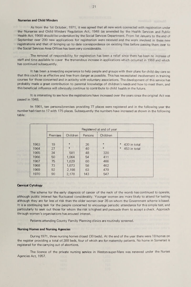 Nurseries and Child Minders As from the 1st October, 1971, it was agreed that all new work connected with registration under the Nurseries and Child Minders Regulation Act, 1948 (as amended by the Health Services and Public Health Act, 1968) should be undertaken by the Social Services Department. From 1st January to the end of September over 200 new applications for registration were received and the work involved in these new registrations and that of bringing up to date correspondence on existing files before passing them over to the Social Services Area Offices has been very considerable. The removal of responsibility for registration has been a relief since there has been no increase of staff and time available to cover the tremendous increase in applications which occurred in 1968 and which has continued subsequently. It has been a rewarding experience to help people and groups with their plans for child day care so that this could be as effective and free from danger as possible. This has necessitated involvement in training courses for those concerned and in activity with voluntary associations. The development of this service has probably made a great contribution to parental knowledge of children's needs and howto meet them, and this beneficial influence will obviously continue to contribute to child health in the future. It is interesting to see how the registrations have increased over the years since the original Act was passed in 1948. In 1961, ten persons/premises providing 77 places were registered and in the following year the number had risen to 17 with 175 places. Subsequently the numbers have increased as shown in the following table: Registered at end of year Premises Children Persons Children 1963 19 * 26 * * 430 in total 1964 27 * 40 * * 453 in total 1965 34 581 48 320 1966 50 1,064 54 411 1967 75 1,629 60 466 1968 73 1,673 58 462 1969 92 2,198 63 479 1970 90 2,178 143 547 Cervical Cytology The scheme for the early diagnosis of cancer of the neck of the womb has continued to operate, although public interest has fluctuated considerably. Younger women are more likely to attend fortesting although they are far less at risk than the older woman over 35 on whom the Government scheme is based. It is a continuing task for the people concerned to encourage periodic attendance for this simple test, and particularly to seek out those for whom the risk is highest and persuade them to accept a check. Approach through women's organisations has aroused interest. Patients attending County Family Planning clinics are routinely screened. Nursing Homes and Nursing Agencies During 1971, three nursing homes closed (30 beds). At the end of the year there were 18 homes on the register providing a total of 388 beds, four of which are for maternity patients. No home in Somerset is registered for the carrying out of abortions. The licence of the private nursing service in Weston-super-Mare was renewed under the Nurses Agencies Act, 1957.