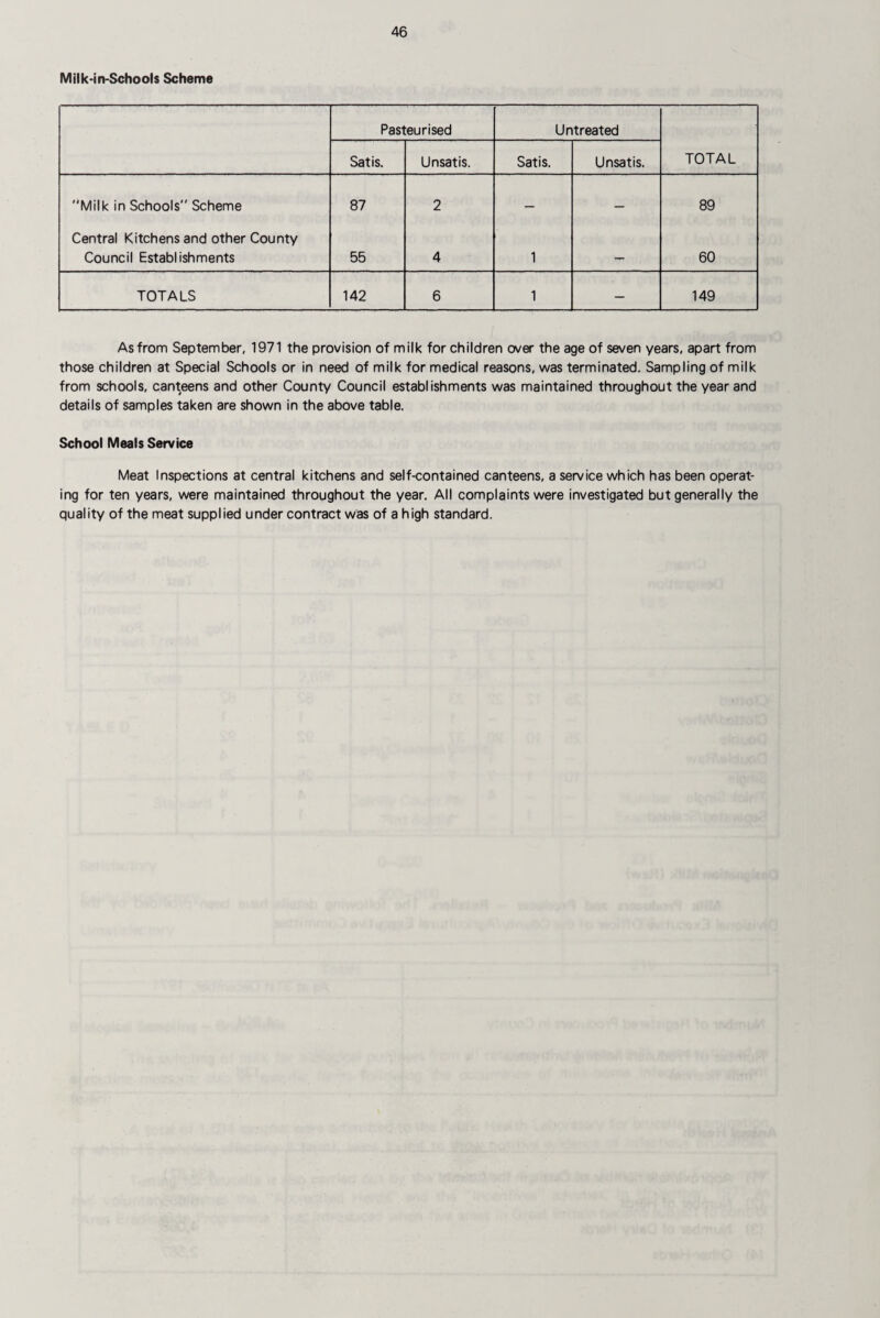 Milk-in-Schools Scheme Pasteurised Untreated Satis. Unsatis. Satis. Unsatis. TOTAL Milk in Schools Scheme 87 2 — — 89 Central Kitchens and other County Council Establishments 55 4 1 60 TOTALS 142 6 1 — 149 As from September, 1971 the provision of milk for children over the age of seven years, apart from those children at Special Schools or in need of milk for medical reasons, was terminated. Sampling of milk from schools, canteens and other County Council establishments was maintained throughout the year and details of samples taken are shown in the above table. School Meals Service Meat Inspections at central kitchens and self-contained canteens, a service which has been operat¬ ing for ten years, were maintained throughout the year. All complaints were investigated but generally the quality of the meat supplied under contract was of a high standard.