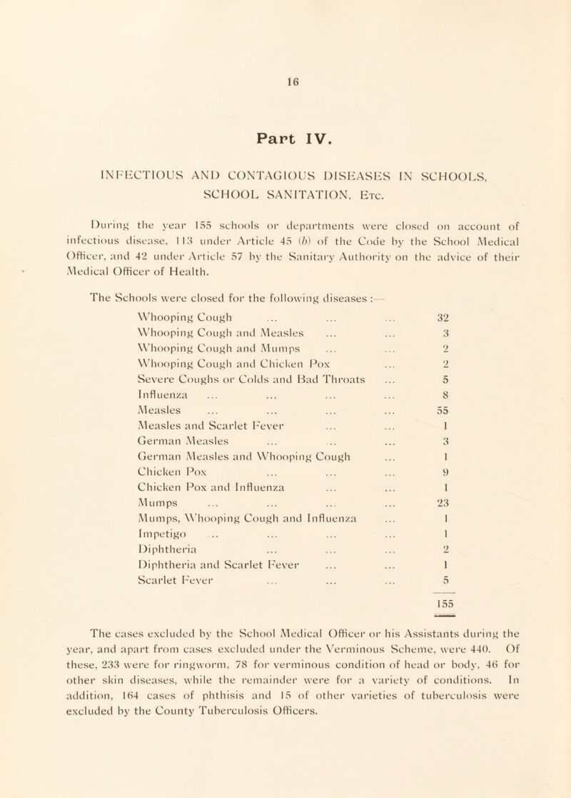 Part IV. INI^'b:CTl()US AND CONTAGIOUS DISliASHS IN SCHOOLS, SCHOOL SANITATION, Etc. Dui'ing the year 155 schools oi’ departments were closed on account of infectious disease. 115 under Article 45 (h) of the Code hy the School Medical Officer, and 42 undei- Article 57 hy the Sanitai-y Authoi'ity on the advice of their Medical Officer of Health. The Schools were closed for the following diseases:— Whooping Cough ... ... ... 32 Whooping Cough and Measles ... ... 3 Whoi^ping Cough and Mumps ... ... 2 Whooping Cough and Chicken Pox ... 2 Severe Coughs or Colds and Had Throats ... 5 Influenza ... ... ... ... 8 Measles ... ... ... ... 55 Measles and Scarlet Fever ... ... 1 German Measles ... ... ... 3 German Measles and W'hooping Cough ... 1 Chicken Pox ... ... ... 9 Chicken Pox and InHuenza ... ... 1 .Mumps . . ... ... ... 23 Mumps, Whooping Cough and Influenza ... 1 Impetigo ... ... ... ... 1 Diphthei’ia ... ... ... 2 Diphtheria and Scarlet Fever ... ... 1 Scarlet h'ever ... ... ... 5 155 The cases excluded by the School Medical Officer or his Assistants during the year, and apart from cases excluded under the N'erminous Scheme, wei'e 440. Of these, 233 were for ringworm, 78 for verminous condition of head or body, 46 for other skin diseases, while the remainder were for a variety of conditions. In addition, 164 cases of phthisis and 15 of other varieties of tuberculosis were excluded by the County Tuberculosis Officers.