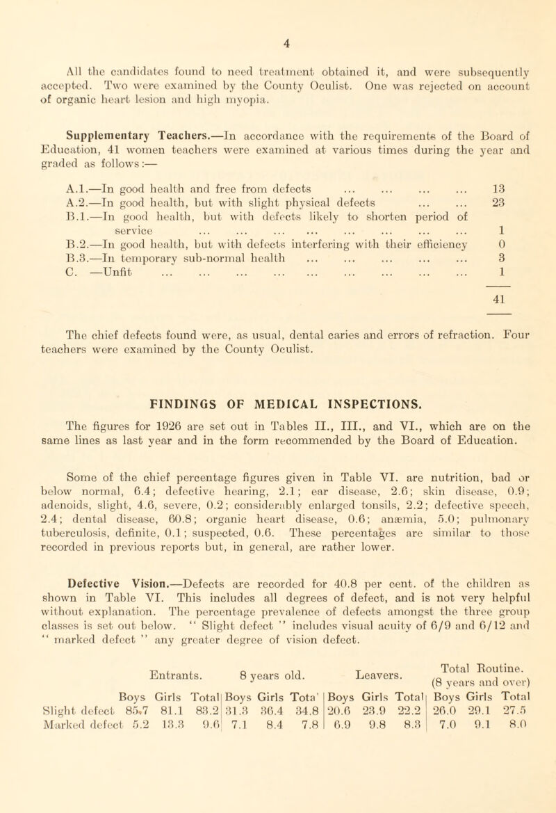 All the candidates found to need treatment obtained it, and were subsequently accepted. Two were examined by the County Oculist. One was rejected on account of organic heart lesion and high myopia. Supplementary Teachers.—In accordance with the requirements of the Board of Education, 41 women teachers were examined at various times during the year and graded as follows :— A.l.—In good health and free from defects ... ... ... ... 13 A. 2.—In good health, but with slight physical defects ... ... 23 B. l.—In good health, but with defects likely to shorten period of service ... ... . ... ... ... ... 1 B.2.—In good health, but with defects interfering with their efficiency 0 B. 3.—In, temporary sub-normal health ... ... ... ... ... 3 C. —Unfit . 1 41 The chief defects found were, as usual, dental caries and errors of refraction. Four teachers were examined by the County Oculist. FINDINGS OF MEDICAL INSPECTIONS. The figures for 1926 are set out in Tables II., III., and VI., which are on the same lines as last year and in the form recommended by the Board of Education. Some of the chief percentage figures given in Table VI. are nutrition, bad or below normal, 6.4; defective hearing, 2.1; ear disease, 2.6; skin disease, 0.9; adenoids, slight, 4.6, severe, 0.2; considerably enlarged tonsils, 2.2; defective speech, 2.4; dental disease, 60.8; organic heart disease, 0.6; anaemia, 5.0; pulmonary tuberculosis, definite, 0.1 ; suspected, 0.6. These percentages are similar to those recorded in previous reports but, in general, are rather lower. Defective Vision.—Defects are recorded for 40.8 per cent, of the children as shown in Table VI. This includes all degrees of defect, and is not very helpful without explanation. The percentage prevalence of defects amongst the three group classes is set out below. “ Slight defect ” includes visual acuity of 6/9 and 6/12 and marked defect ” any greater degree of vision defect. Entrants. 8 years old. Boys Girls Total] Boys Girls Tota’ Slight defect 85,7 81.1 83.2 31.3 36.4 34.8 Marked defect 5.2 13.3 9.6 7.1 8.4 7.8 Leavers. Boys Girls Total 20.6 23.9 22.2 j 6.9 9.8 8.3 Total Routine. (8 years and over) Boys Girls Total 26.0 29.1 27.5 7.0 9.1 8.0