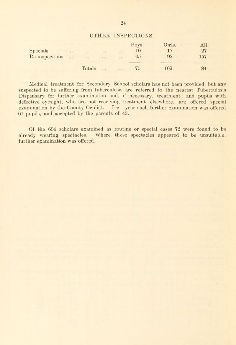 OTHER INSPECTIONS. Boys Girls. ■ All. Specials ... ... 10 17 27 Re-inspections • 65 92 157 Totals ... 75 109 184 Medical treatment for Secondary School scholars has not been provided, but any suspected to be suffering from tuberculosis are referred to the nearest Tuberculosis Dispensary for further examination and, if necessary, treatment; and pupils with defective eyesight, who are not receiving treatment elsewhere, are offered special examination by the County Oculist. Last year such further examination was offered 61 pupils, and accepted by the parents of 45. Of the 684 scholars examined as routine or special cases 72 were found to be already wearing spectacles. Where these spectacles appeared to be unsuitable, further examination was offered.