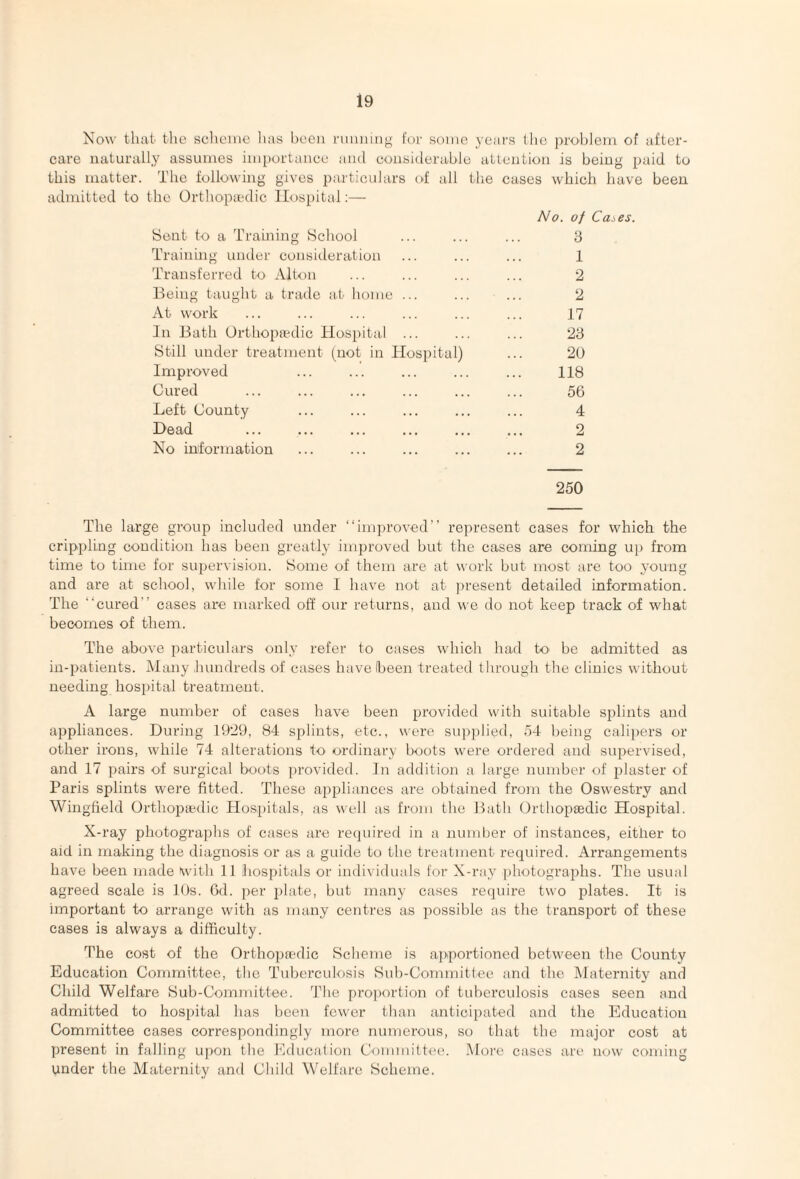 Now that tlie scheme has l)ecn riumm^' for some years the jn'chlem of after¬ care naturally assumes importance and considerable attention is being paid to this matter. The following gives particulars of all the cases which have been admitted to the Orthopiedic Hospital;— No. of Cases. Sent to a Training School ... ... ... 3 Training under consideration ... ... ... 1 Transferred to Alton ... ... ... ... 2 Being taught a trade at home ... ... ... 2 At work ... ... ... ... ... ... 17 In Bath Orthopanlic Hospital ... ... ... 23 Still under treatment (not in Hospital) ... 20 Improved ... ... ... ... ... 118 Cured ... ... ... ... ... ... 56 Left County ... ... ... ... ... 4 Dead ... ... ... ... ... ... 2 No information ... ... ... ... ... 2 250 The large group included under “improved” represent cases for which the crippling condition has been greatly improved but the cases are coming up from time to time for supervision. Some of them are at work but most are too young and are at school, while for some I have not at j)resent detailed information. The “cured” cases are marked off our returns, and we do not keep track of what becomes of them. The above particulars only refer to cases which had to- be admitted as in-patients. Many hundreds of cases have (been treated through the clinics without needing hospital treatment. A large number of cases have been provided with suitable splints and appliances. During 1929, 84 splints, etc., were su])plied, 54 being calipers or other irons, while 74 alterations to ordinary boots were ordered and supervised, and 17 pairs of surgical boots ])rovided. In addition a large number of plaster of Paris splints were fitted. These appliances are obtained from the Oswestry and Wingfield Orthoptedic Hospitals, as well as from the Bath Orthopaedic Hospital. X-ray photographs of cases are recpdrefl in a number of instances, either to aid in making the diagnosis or as a guide to the treatment required. Arrangements have been made with 11 hospitals or individiuds for X-ray photographs. The usual agreed scale is lOs. 6d. per jilate, but many cases require two plates. It is important to arrange with as many centres as possible as the transport of these cases is always a difficulty. The cost of the Orthopfedic Scheme is apportioned between the County Education Committee, the Tuberculosis Sub-Cornmittee and the Maternity and Child Welfare Sub-Committee. The proportion of tuberculosis cases seen and admitted to hospital has been fewer than anticipated and the Education Committee cases correspondingly more numerous, so that the major cost at present in falling upon the Educafion Committi'e. More cases are now coming under the Maternity and Child Welfare Scheme.