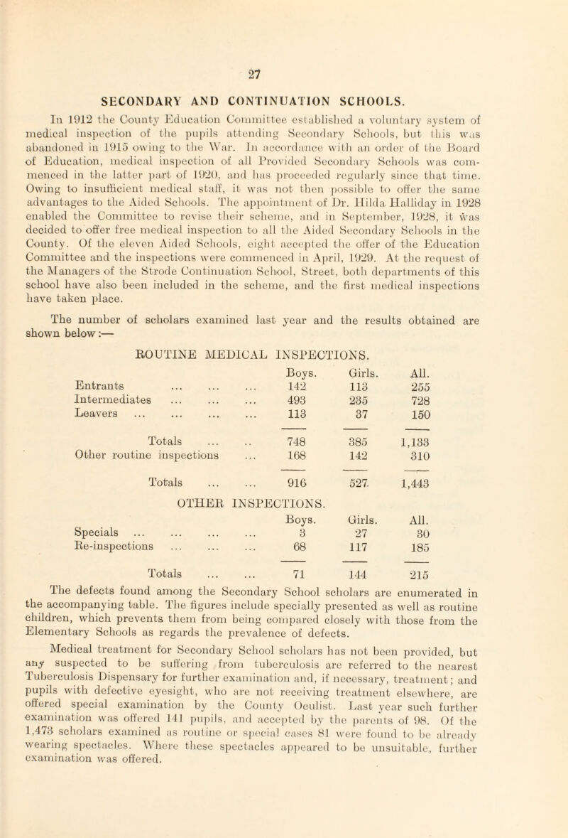 SECONDARY AND CONTINUATION SCHOOLS. In 1912 the County Education Counnittee esUiblished a voluntary system of medical inspection of the pupils attending Secondary Schools, hut this was abandoned in 1915 owing to the War. In accordance with an order of the Board of Education, medical inspection of all i’rovided Secondary Schools was com¬ menced in the latter ])art of 1920, and has proceeded regnlarly since that time. Owing to insufficient medical staff, it was not then possible to offer the same advantages to the Aided Schools. The appointment of Or. Hilda Halliday in 1928 enabled the Committee to revise their scheme, and in September, J928, it was decided to offer free medical inspection to all the Aided Secondary Schools in the County. Of the eleven Aided Schools, eight accepted the offer of the lElucation Committee and the inspections were commenced in April, 1929. At the request of the Managers of the Strode Continuation School, Street, both departments of this school have also been included in the scheme, and the first medical inspections have taken place. The number of scholars examined last year and the results obtained are shown below:— ROUTINE MEDICAL INSPECTIONS. Boys. Oirls. All. Entrants 142 113 255 Intermediates 493 235 728 Leavers 113 37 150 Totals 748 385 1,133 Other routine inspections 168 142 310 Totals 916 527. 1,443 OTHER INSPECTIONS. Boys. Girls. All. Specials 3 27 30 Re-inspections 68 117 185 Totals 71 144 215 The defects found among the Secondary School scholars are enumerated in the accompanying table. The figures include specially presented as well as routine children, which prevents them from being compared closely with those from the Elementary Schools as regards the prevalence of defects. Medical treatment for Secondary School scholars has not been provided, but any suspected to be suffering from tuberculosis are referred to the nearest Tuberculosis Dispensary for furtlier examination and, if necessary, treatment; and pupils with defective eyesight, who are not receiving treatment elsewhere, are offered special examination by the County Oculist. Last year such further exanunation was offered 141 pu|)ils, and accepted by the ])arents of 98. Of the 1,478 scholars examined as routine or special cases 81 wei'e found to he already wearing spectacles. Where tliese spectacles apjieared to be unsuitable, further examination was offered.