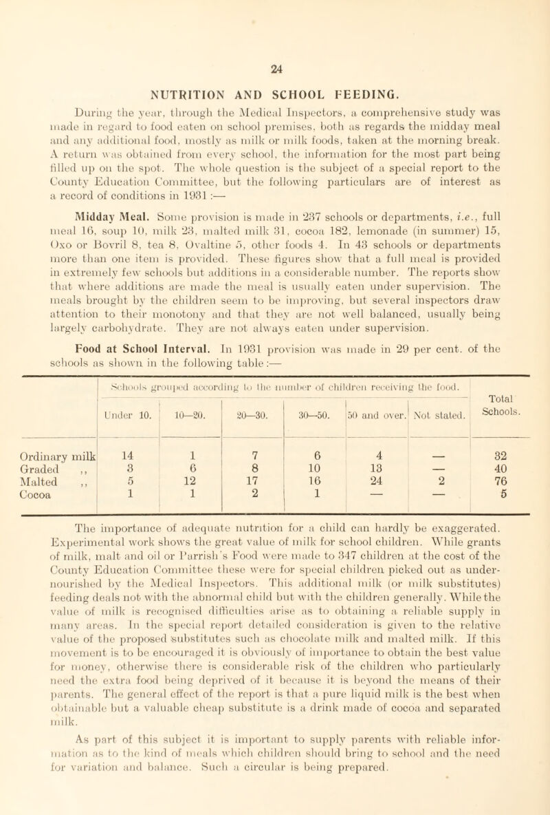 NUTRITION AND SCHOOL FEEDING. During the year, through the Medical Inspectors, a comprehensive study was made in regard to iood eaten on school premises, both as regards the midday meal and any additional food, mostly as milk or milk foods, taken at the morning break. A return was obtained from every school, the information for the most part being filled up on the spot. The whole question is the subject of a special report to the County Education Committee, but the following particulars are of interest as a record of conditions in 1931 :— Midday Meal. Some provision is made in '237 schools or departments, i.e., full meal 16, soup 10, milk 23, malted milk 31, cocoa 182, lemonade (in summer) 15, Oxo or Bovril 8, tea 8, Ovaltine 5, other foods 4. In 43 schools or departments more than one item is provided. These figures show that a full meal is provided in extremely few schools but additions in a considerable number. The reports show that where additions are made the meal is usually eaten under supervision. The meals brought by the children seem to be improving, but several inspectors draw attention to their monotony and that they are not well balanced, usually being largely carbohydrate. They are not always eaten under supervision. Food at School Interval. In 1931 provision was made in 29 per cent, of the schools as shown in the following table:— Se.houls grouped according to the •number of children receiving the food. Total Schools. Under 10. 10—20. O CO 1 o o* 30—50. 50 and over. Not stated. Ordinary milk 14 1 7 6 4 - 32 Graded ,, 3 6 8 10 13 — 40 Malted ,, 5 12 17 16 24 2 76 Cocoa 1 1 2 1 5 The importance of adequate nutrition for a child can hardly be exaggerated. Experimental work shows the great value of milk for school children. While grants of milk, malt and oil or Parrish’s Food were made to 347 children at the cost of the County Education Committee these were for special children picked out as under¬ nourished by the Medical Inspectors. This additional milk (or milk substitutes) feeding deals not with the abnormal child but with the children generally. While the value of milk is recognised difficulties arise as to obtaining a. reliable supply in many areas. In the special report detailed consideration is given to the relative value of the proposed substitutes such as chocolate milk and malted milk. If this movement is to be encouraged it is obviously of importance to obtain the best value for money, otherwise there is considerable risk of the children who particularly need the extra food being deprived of it because it is beyond the means of their parents. The general effect of the report is that a pure liquid milk is the best when obtainable but a valuable cheap substitute is a drink made of cocoa and separated milk. As part of this subject it is important to supply parents with reliable infor¬ mation as to the kind of meals which children should bring to school and the need for variation and balance. Such a circular is being prepared.