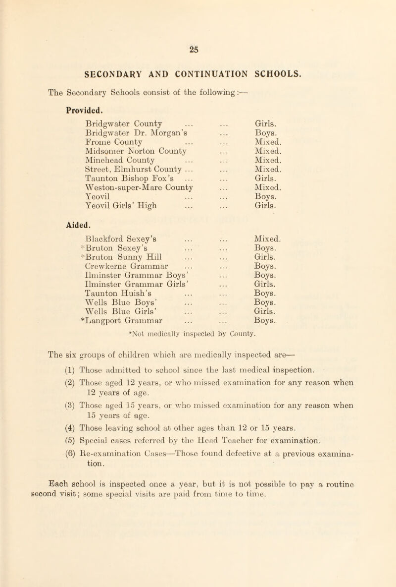 SECONDARY AND CONTINUATION SCHOOLS. The Secondary Schools consist of the following:— Provided. Bridgwater County ... ... Girls. Bridgwater Dr. Morgan’s ... Boys. Frome County ... ... Mixed. Midsomer Norton County ... Mixed. Minehead County ... ... Mixed. Street, Elmhurst County ... ... Mixed. Taunton Bishop Fox’s ... ... Girls. Weston-super-Mare County ... Mixed. Yeovil ... ... Boys. Yeovil Girls’ High ... ... Girls. Aided. Blackford Sexey’s * Bruton Sexey’s Bruton Sunny Hill Crewkerne Grammar Ilminster Grammar Boys' Ilminster Grammar Girls’ Taunton Iiuish’s Wells Blue Boys’ Wells Blue Girls’ *Langport Grammar Mixed Boys. Girls. Boys. Boys. Girls. Boys. Boys. Girls. Boys. •Not medically inspected by County. The six groups of children which am medically inspected are— (1) Those admitted to school since the last medical inspection. (2) Those aged 12 years, or who missed examination for any reason when 12 years of age. (3) Those aged 15 years, or who missed examination for any reason when 15 years of age. (4) Those leaving school at other ages than 12 or 15 years. (5) Special cases referred by the Head Teacher for examination. (6) Re-examination Cases—Those found defective at a previous examina¬ tion . Each school is inspected once a year, but it is not possible to pay a routine second visit; some special visits are paid from time to time.