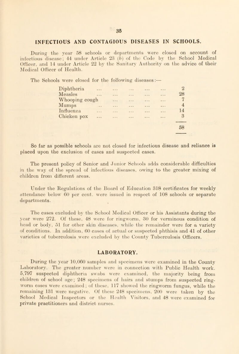 INFECTIOUS AND CONTAGIOUS DISEASES IN SCHOOLS. During the year 58 schools or departments were closed on account of infectious disease; 44 under Article 23 (b) of the Code by the School Medical Officer, and 14 under Article 22 by the Sanitary Authority on the advice of their Medical Officer of Health. The Schools were closed for the following diseases:— Diphtheria ... ... ... ... ... 2 Measles ... ... ... ... ... 28 Whooping cough ... ... ... ... 7 Mumps .. ... ... ... ... 4 Influenza ... ... ... ... ... 14 Chicken pox ... ... ... ... ... 3 58 So far as possible schools are not closed for infectious disease and reliance is placed upon the exclusion of cases and suspected cases. The present policy of Senior and Junior Schools adds considerable difficulties in the way of the spread of infectious diseases, owing to the greater mixing of children from different areas. Under the Regulations of the Board of Education 318 certificates for weekly attendance below 60 per cent, were issued in respect of 108 schools or separate departments. The cases excluded by the School Medical Officer or his Assistants during the year were 272. Of these, 48 were for ringworm, 30 for verminous condition of head or body, 51 for other skin diseases, while the remainder were for a variety of conditions. In addition, 60 cases of actual or suspected phthisis and 41 of other varieties of tuberculosis were excluded by the County Tuberculosis Officers. LABORATORY. During the year 10,060 samples and specimens were examined in the County Laboratory. The greater number were in connection with Public Health work. 5,797 suspected diphtheria swabs were examined, the majority being from children of school age; 248 specimens of hairs and stumps from suspected ring¬ worm cases were examined; of these, 117 showed the ringworm fungus, while the remaining 131 were negative. Of these 248 specimens, 200 were taken by the School Medical Inspectors or the Health Visitors, and 48 were examined for private practitioners and district nurses.